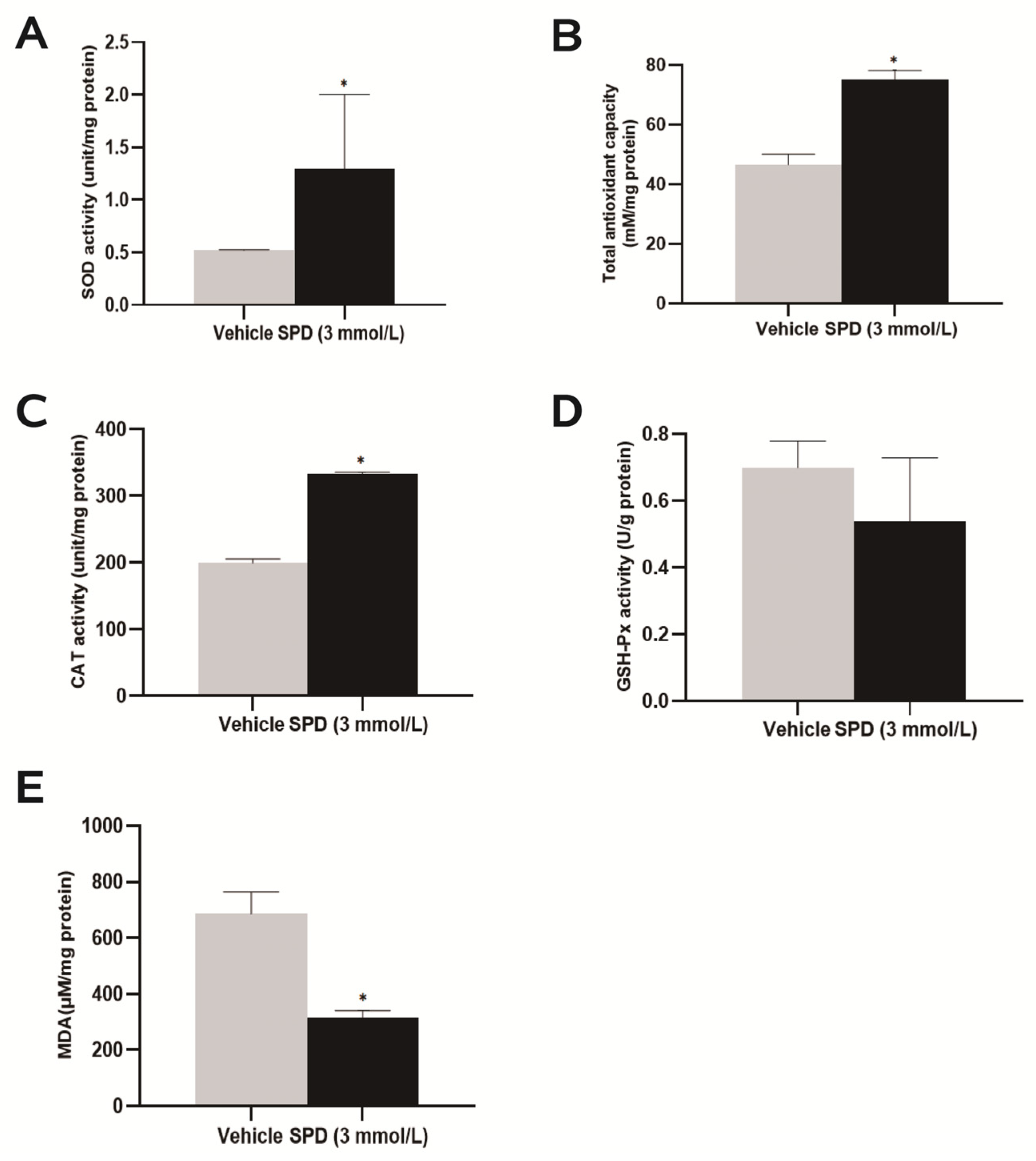Ijms 24 05793 g004 Ijms 24 05793 g004