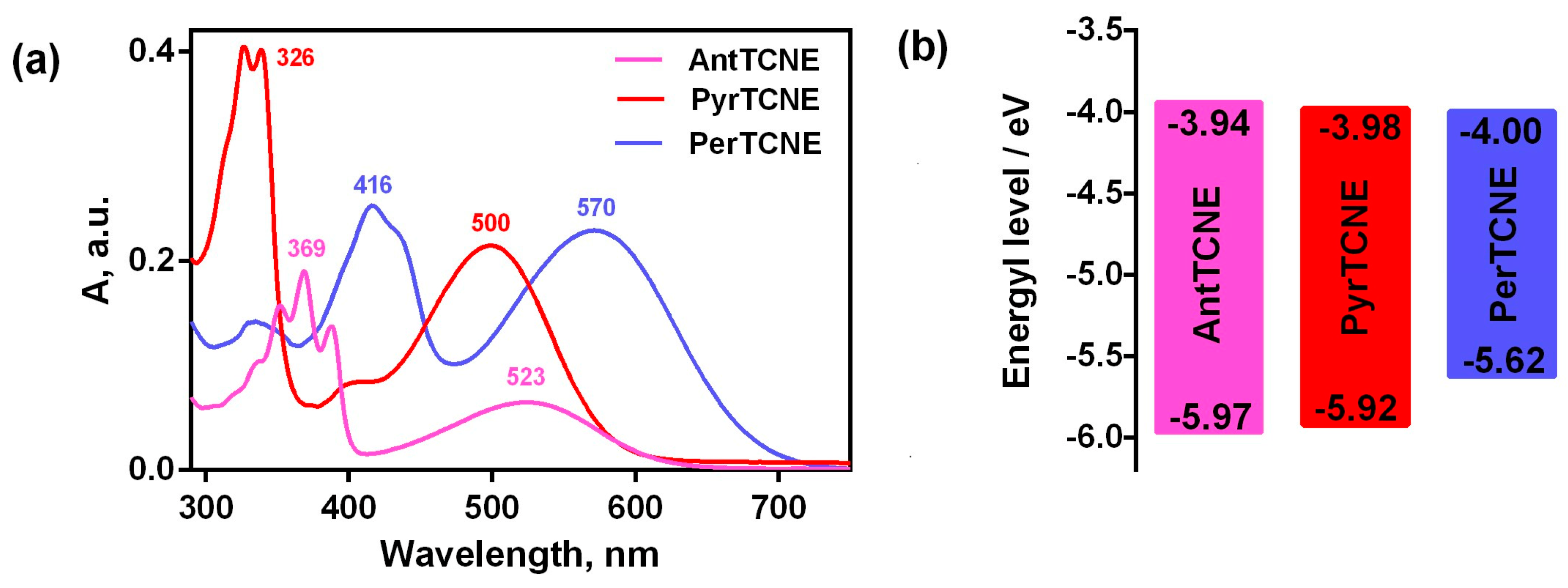 Ijms 24 05818 g003 Ijms 24 05818 g003