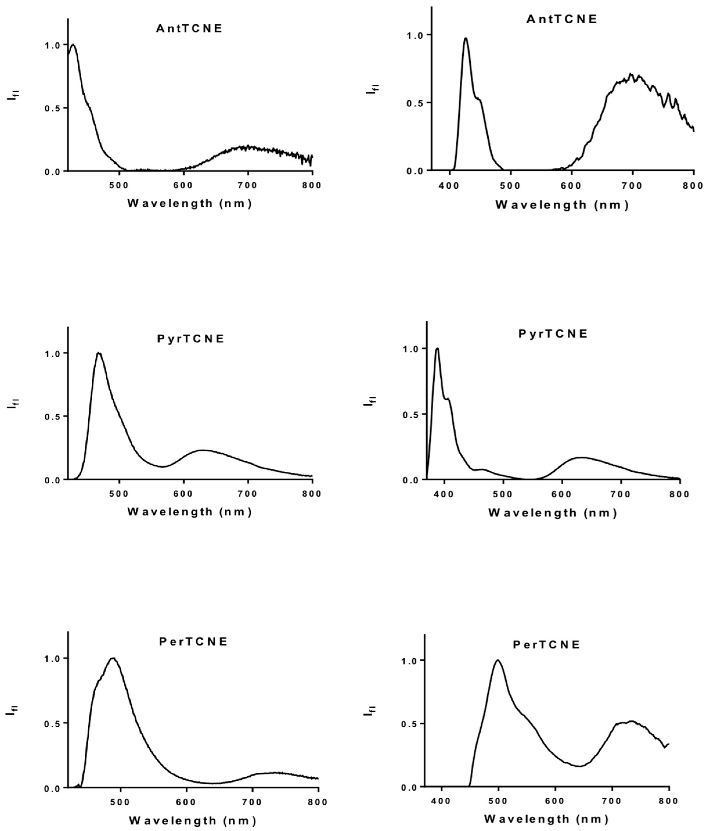 Ijms 24 05818 g005 Ijms 24 05818 g005