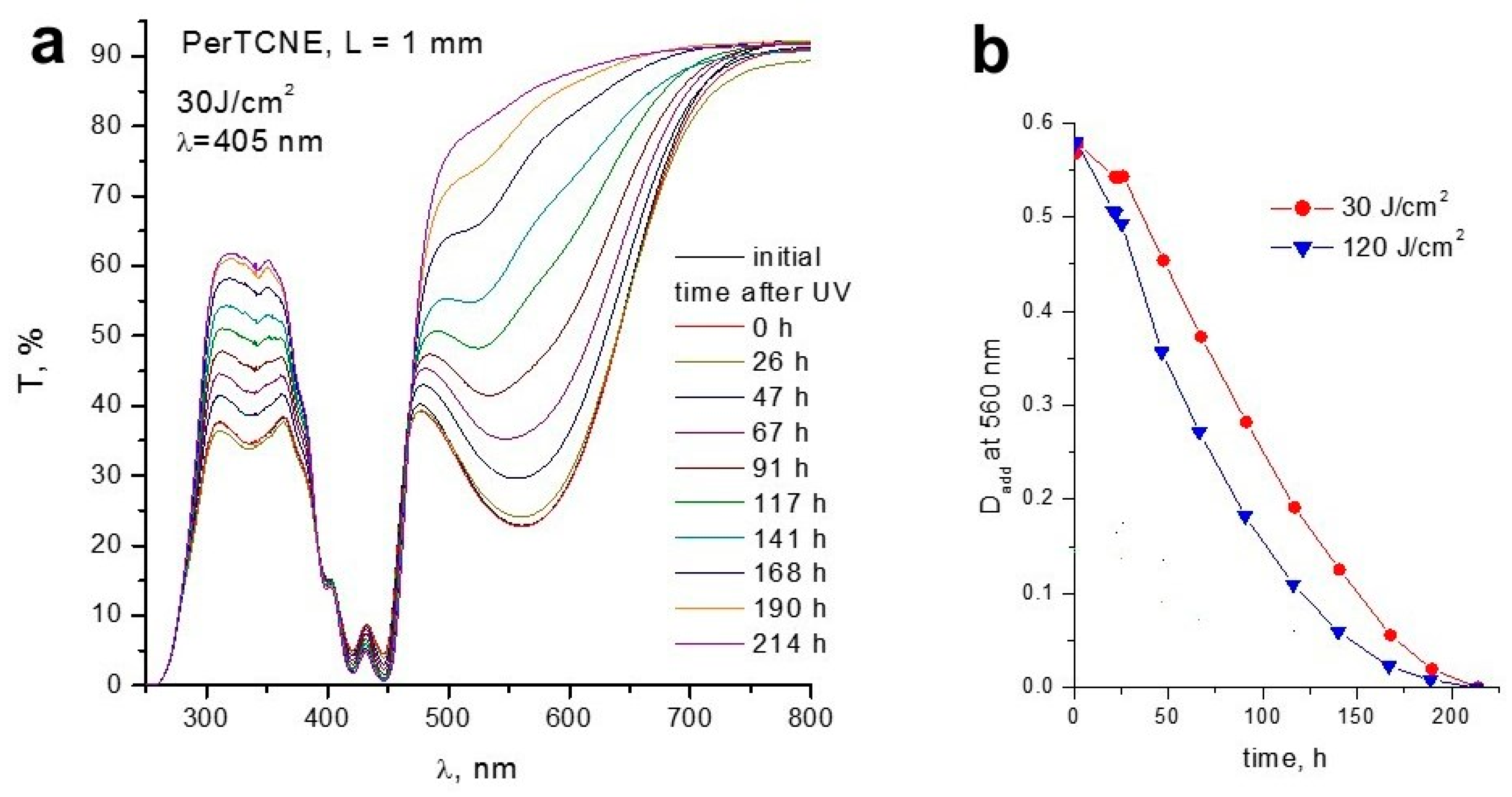 Ijms 24 05818 g006 Ijms 24 05818 g006