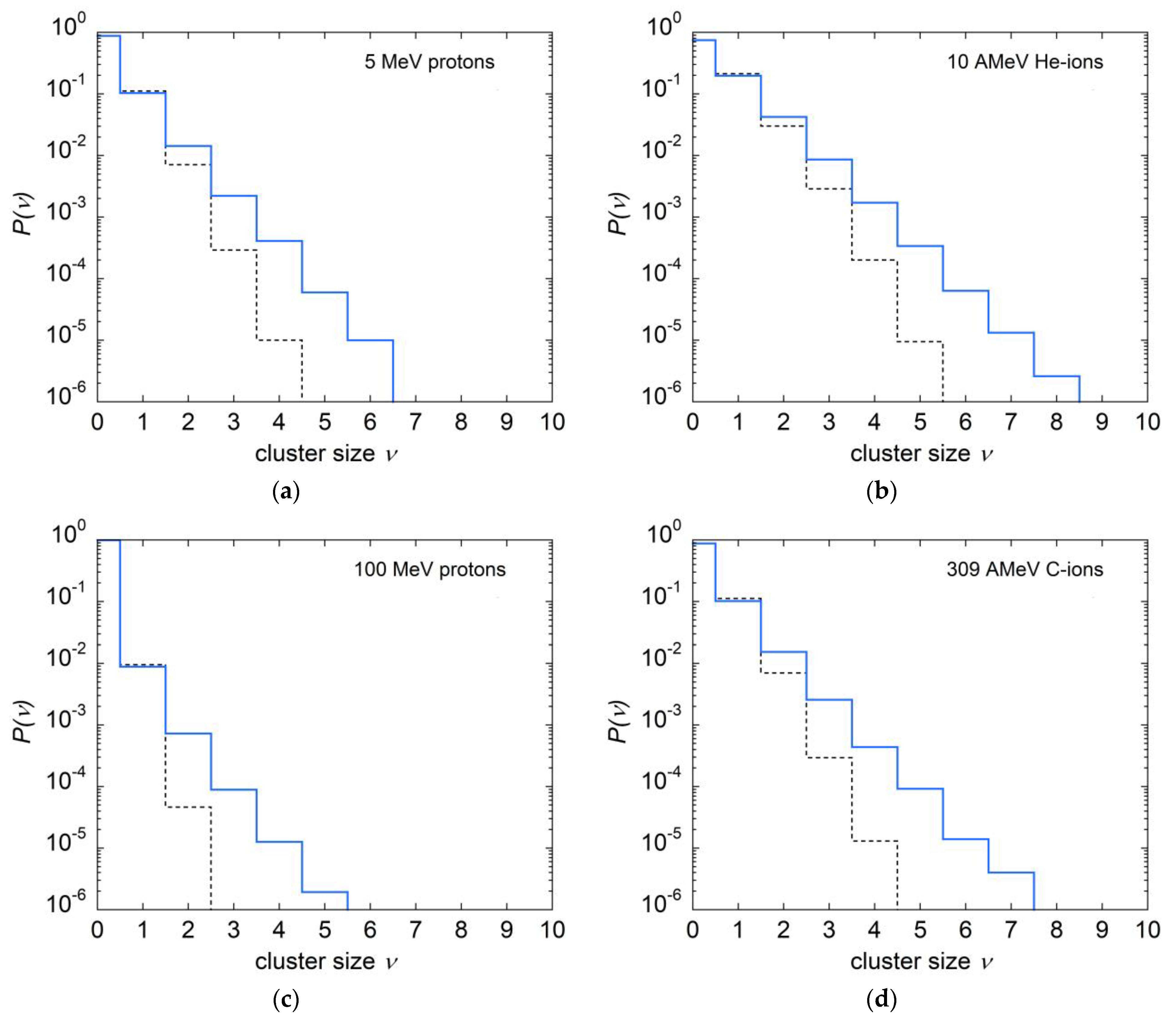 Ijms 24 05826 g007 Ijms 24 05826 g007
