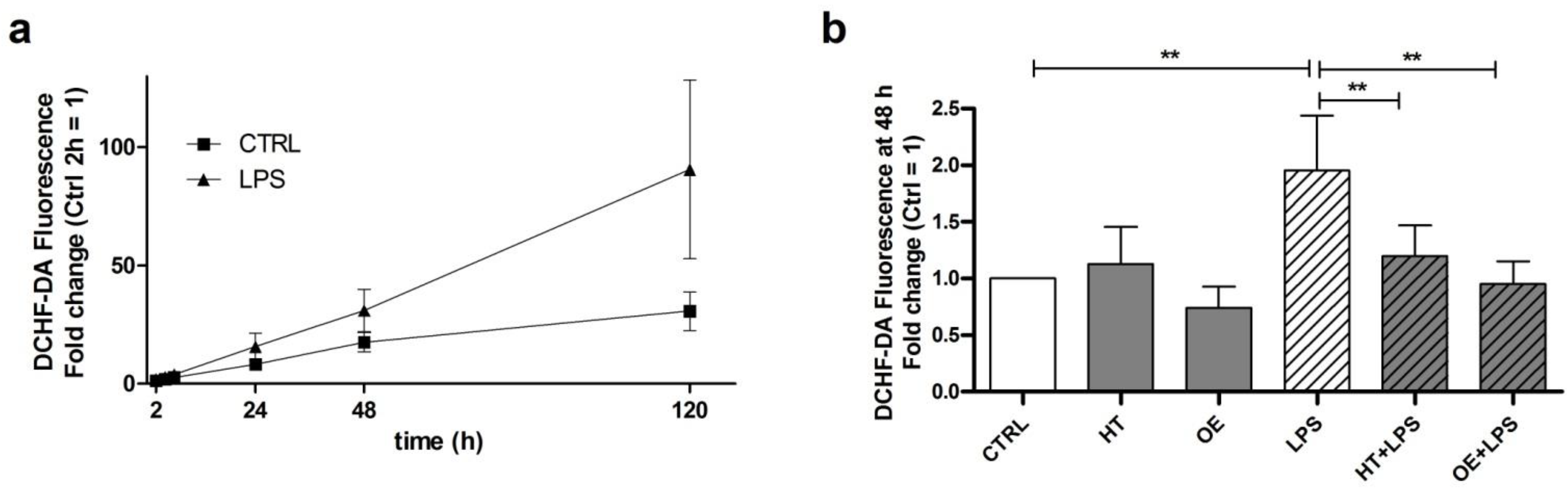 Ijms 24 05830 g002 Ijms 24 05830 g002