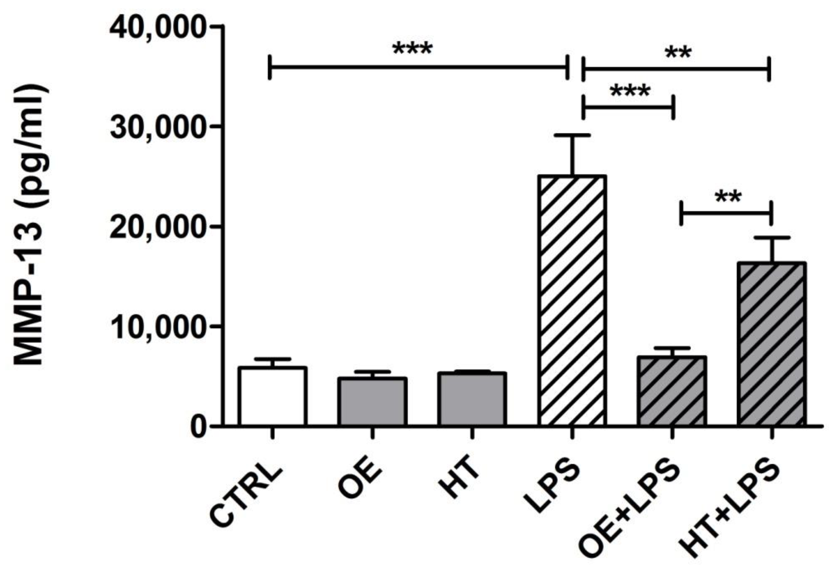 Ijms 24 05830 g008 Ijms 24 05830 g008