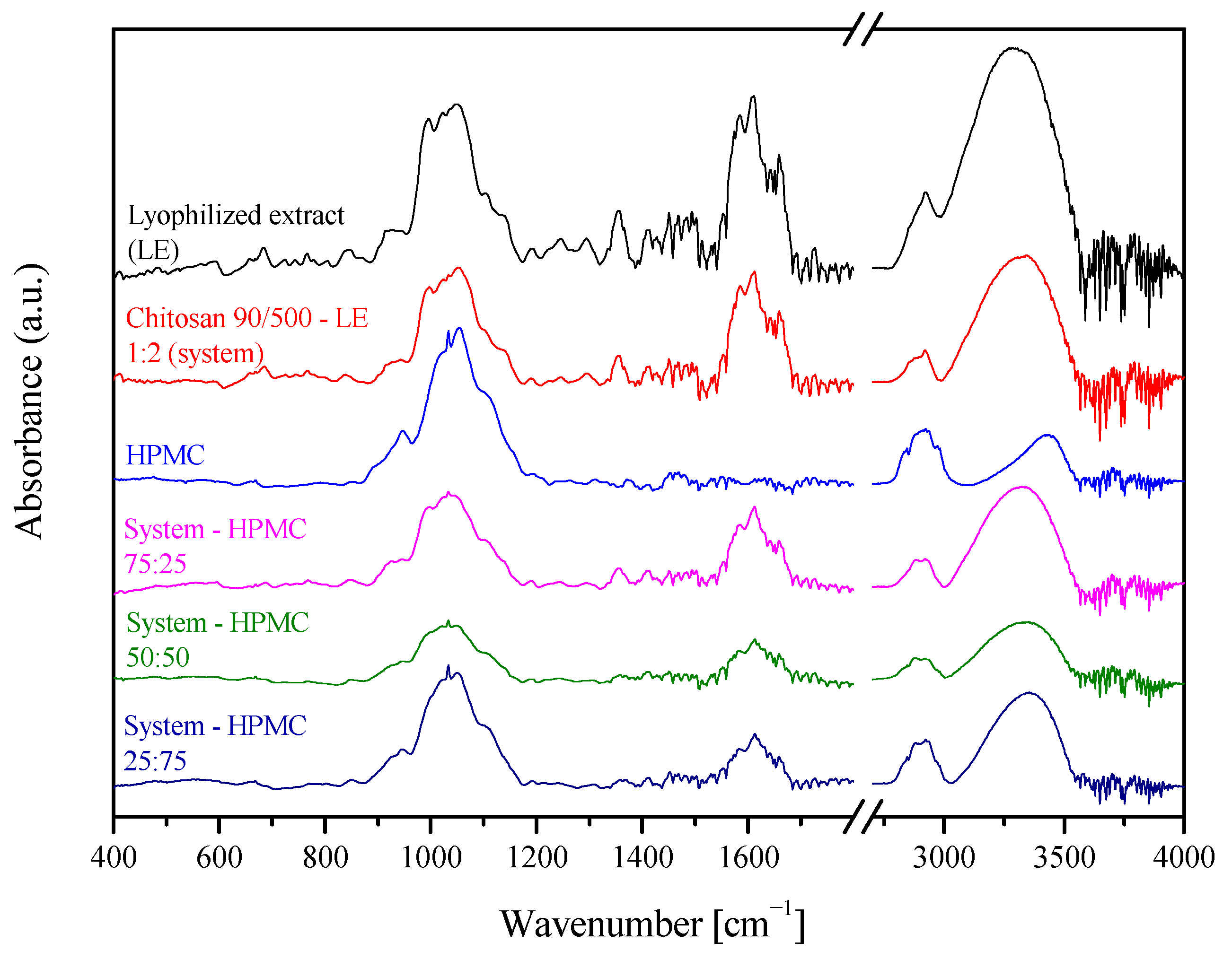 Ijms 24 05834 g003 Ijms 24 05834 g003