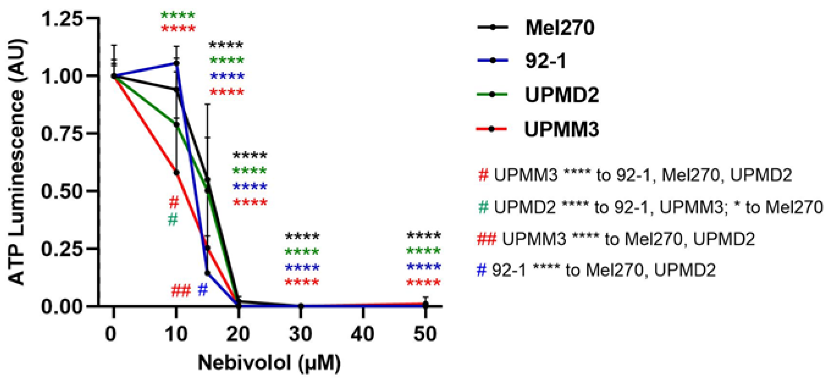 Ijms 24 05894 g002 Ijms 24 05894 g002