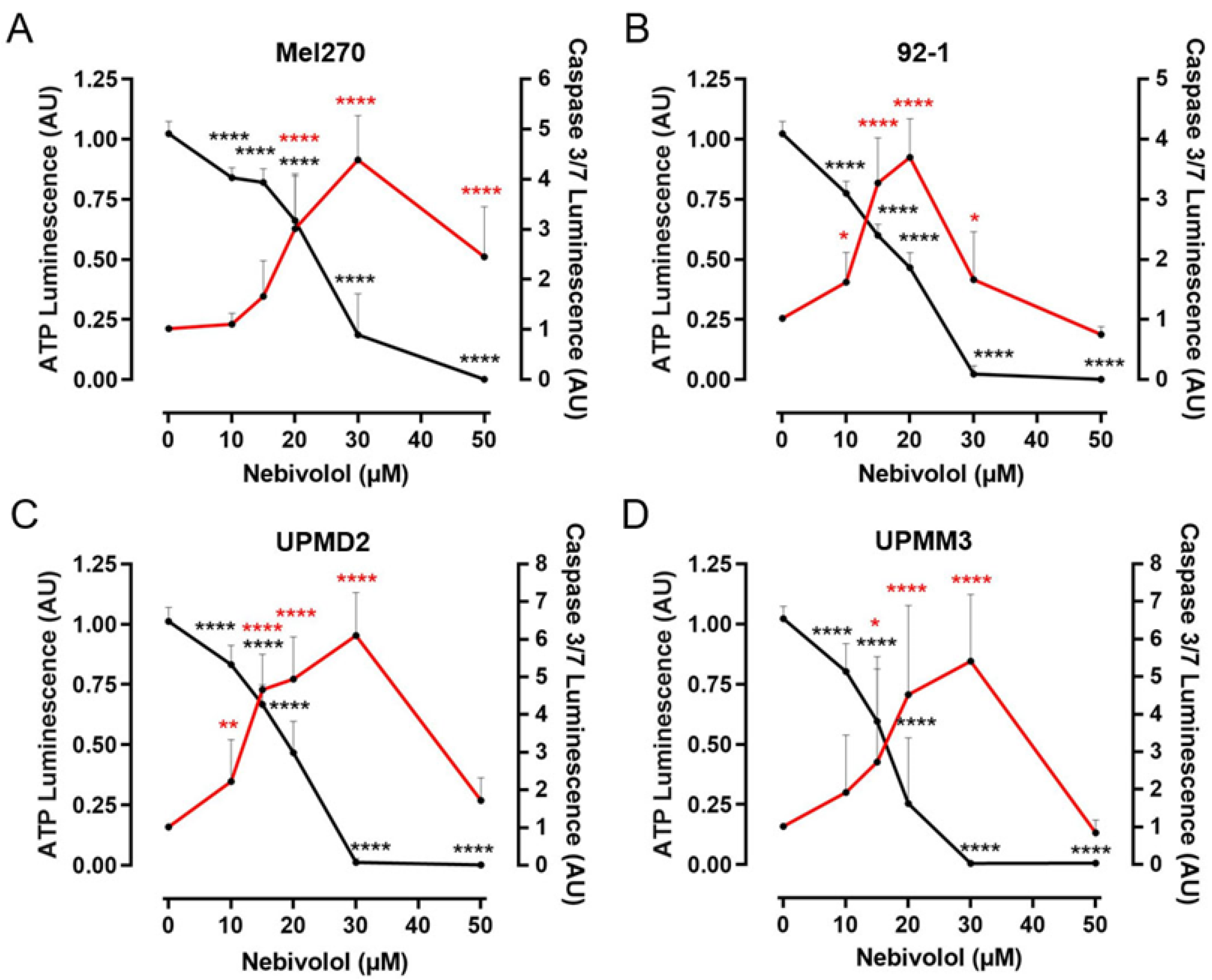 Ijms 24 05894 g005 Ijms 24 05894 g005