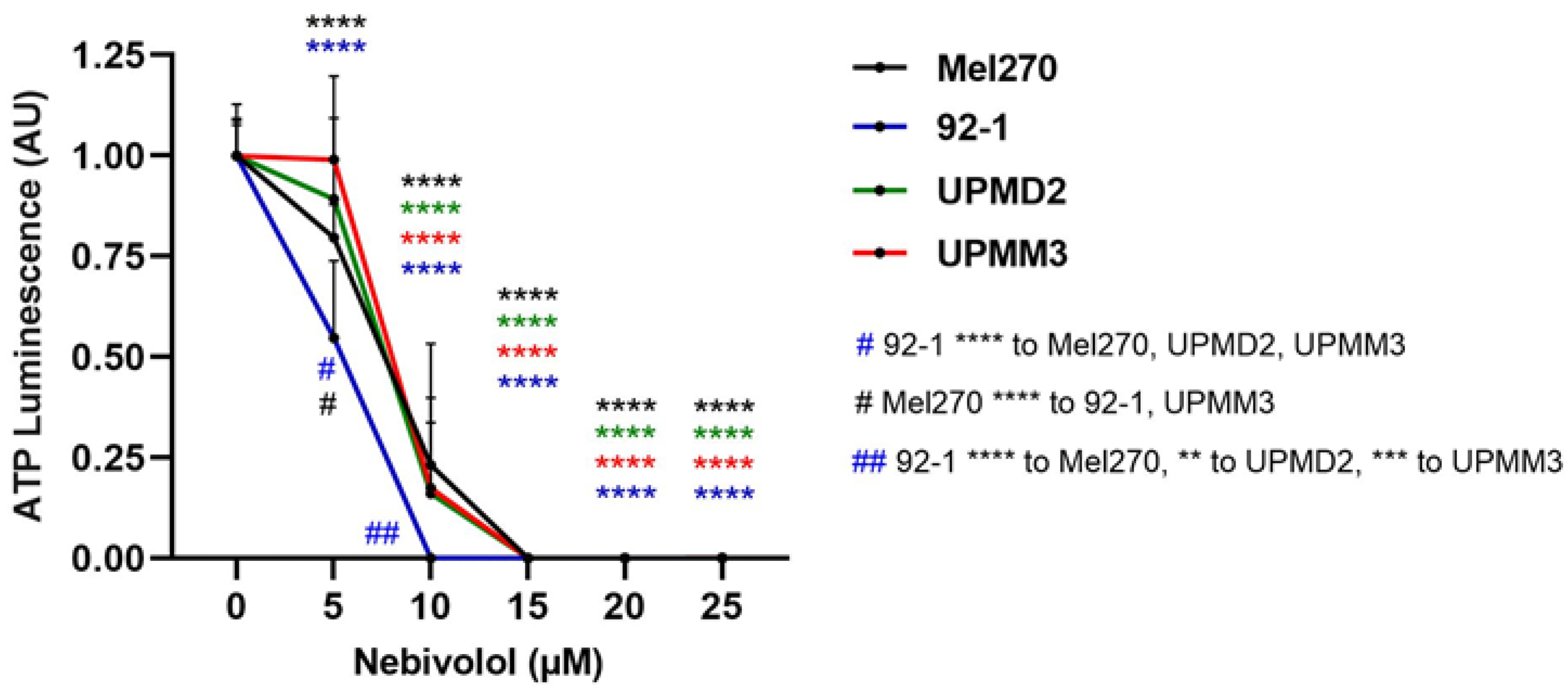 Ijms 24 05894 g006 Ijms 24 05894 g006