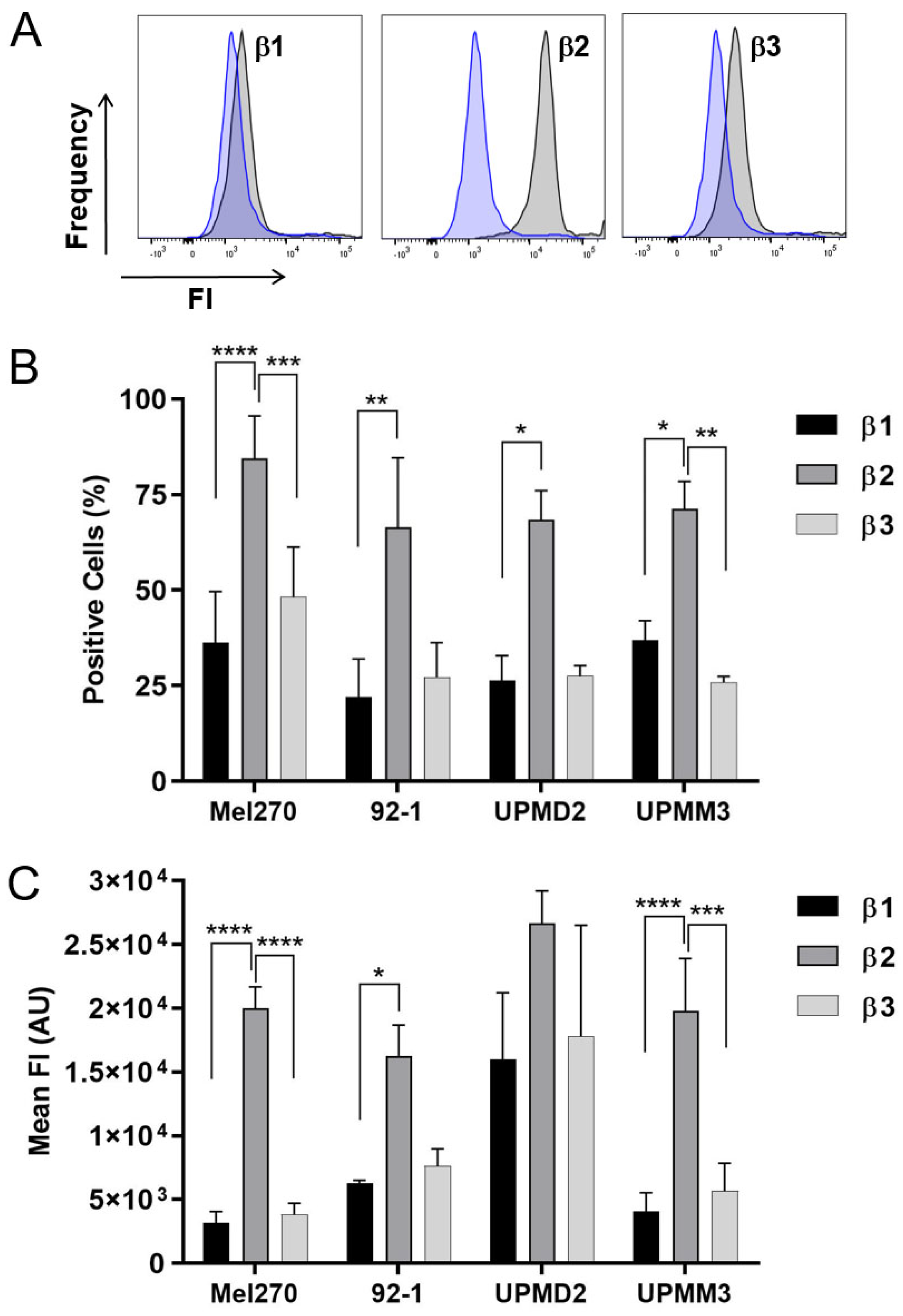 Ijms 24 05894 g007 Ijms 24 05894 g007