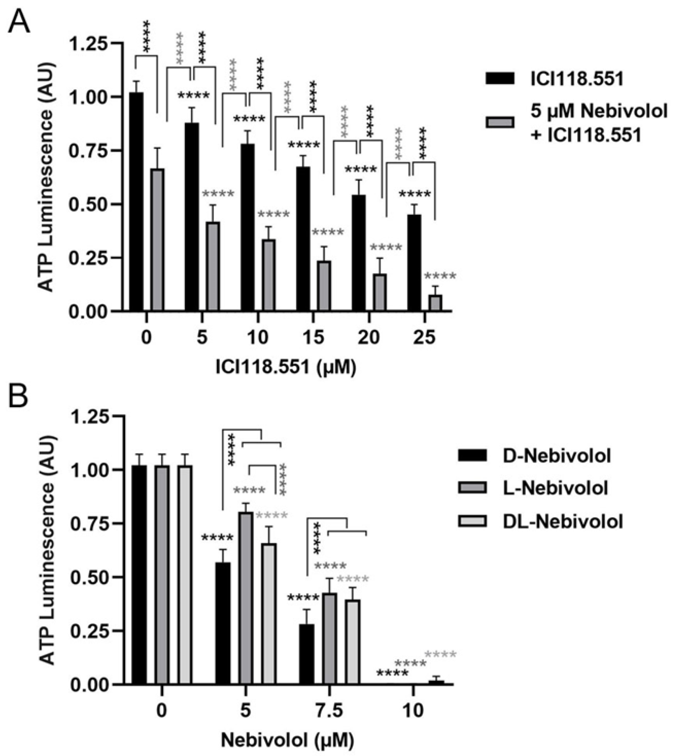 Ijms 24 05894 g008 Ijms 24 05894 g008