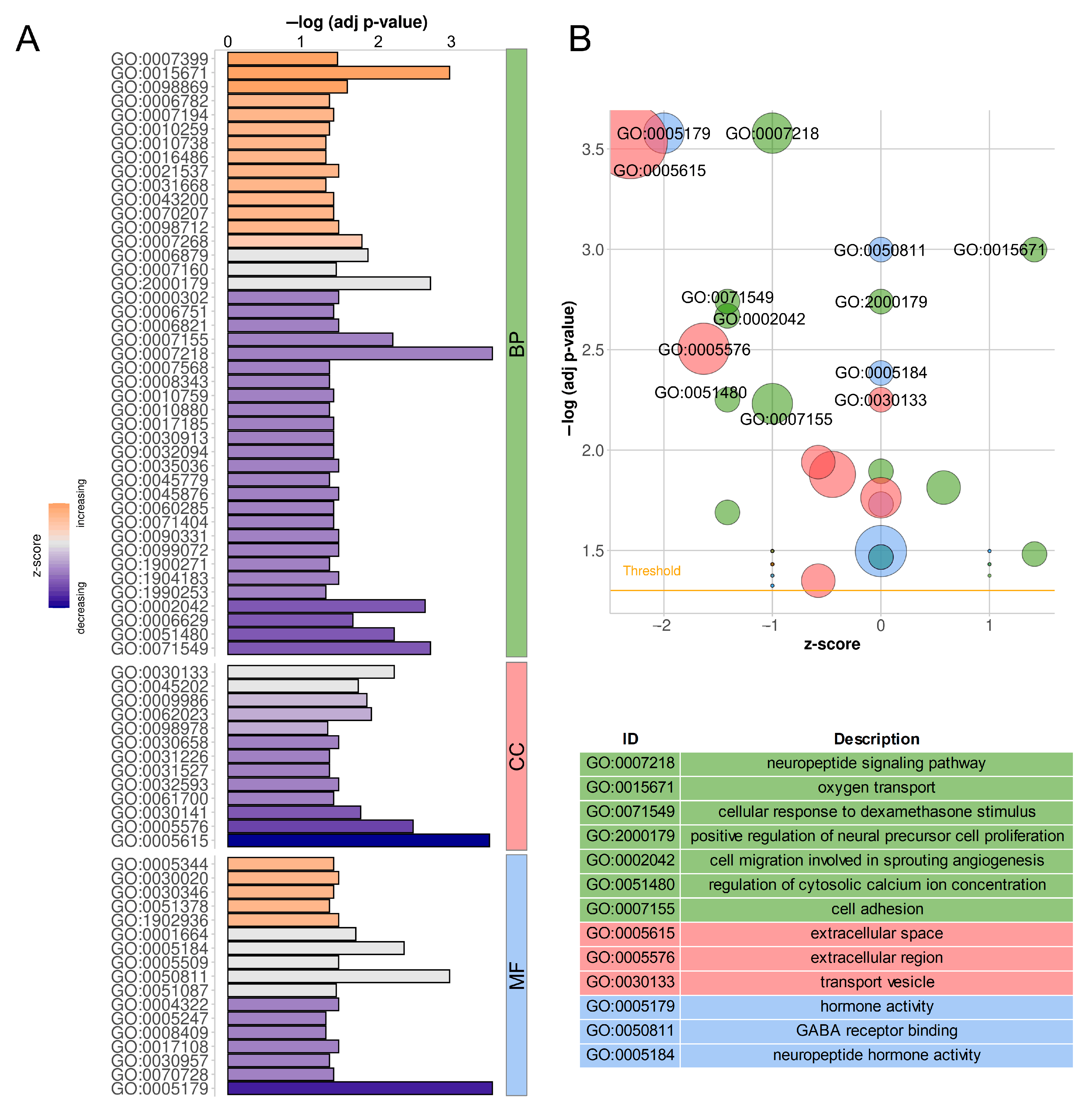 Ijms 24 05946 g006 Ijms 24 05946 g006