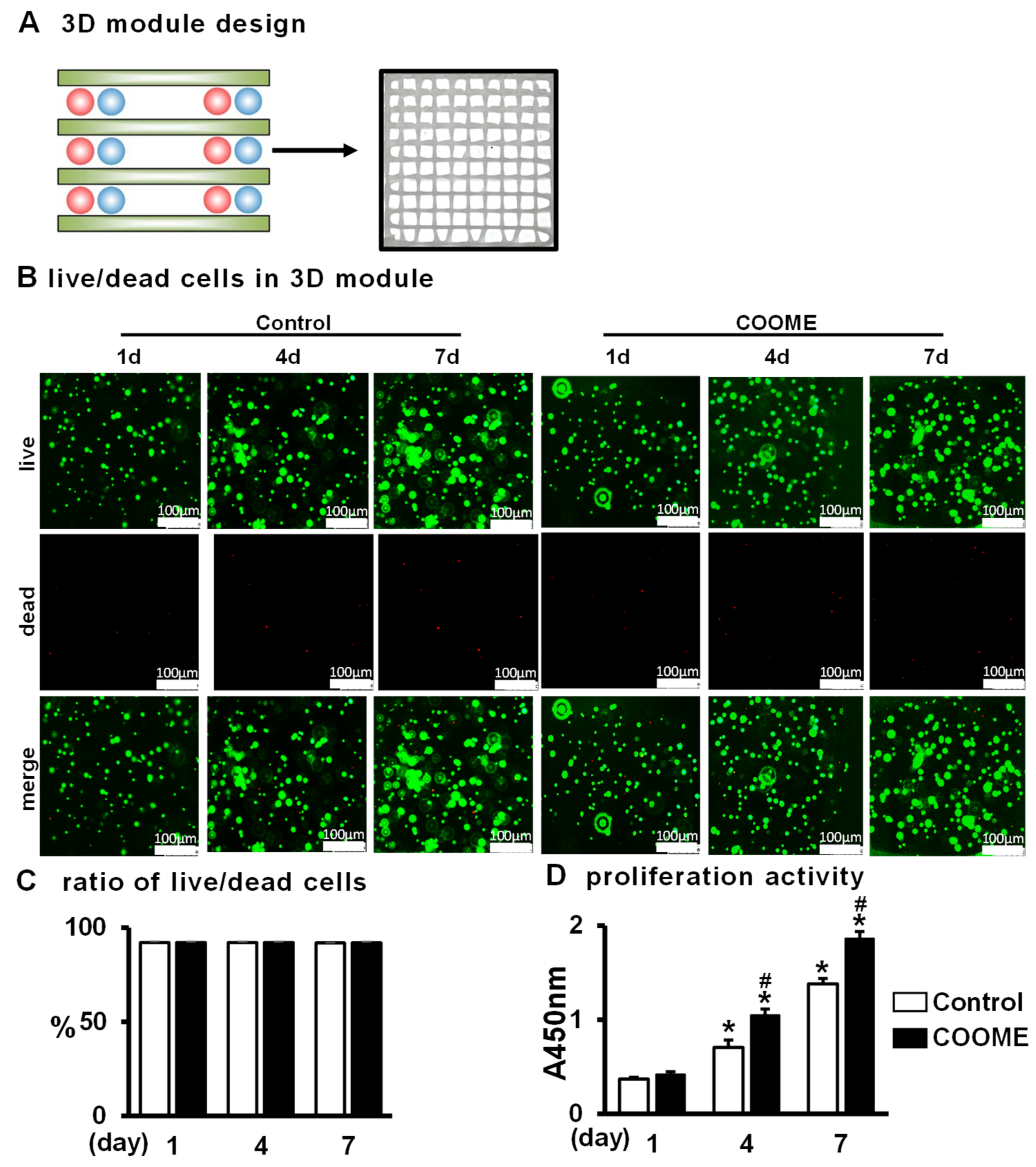Ijms 24 06008 g005 Ijms 24 06008 g005