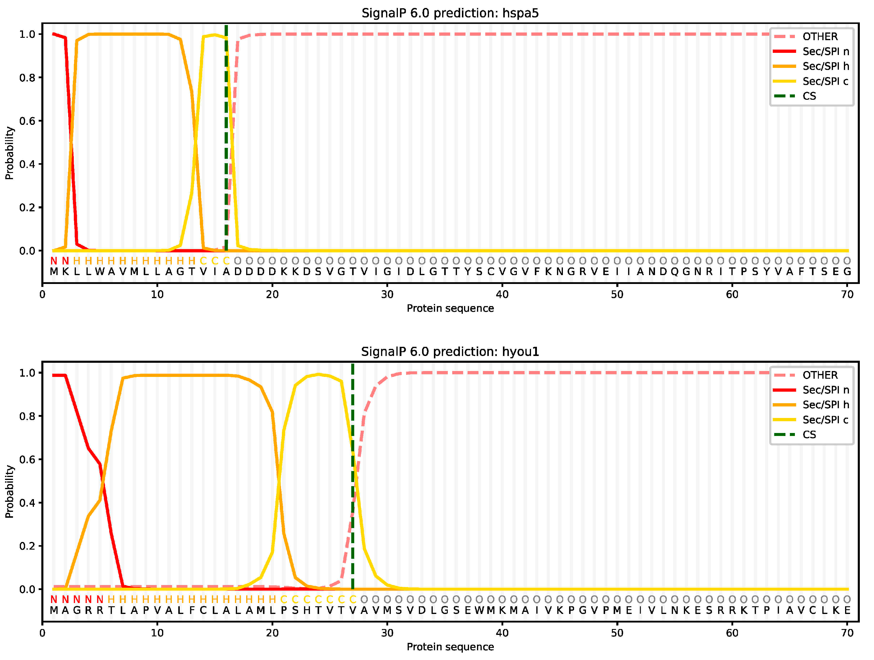 Ijms 24 06025 g005 Ijms 24 06025 g005