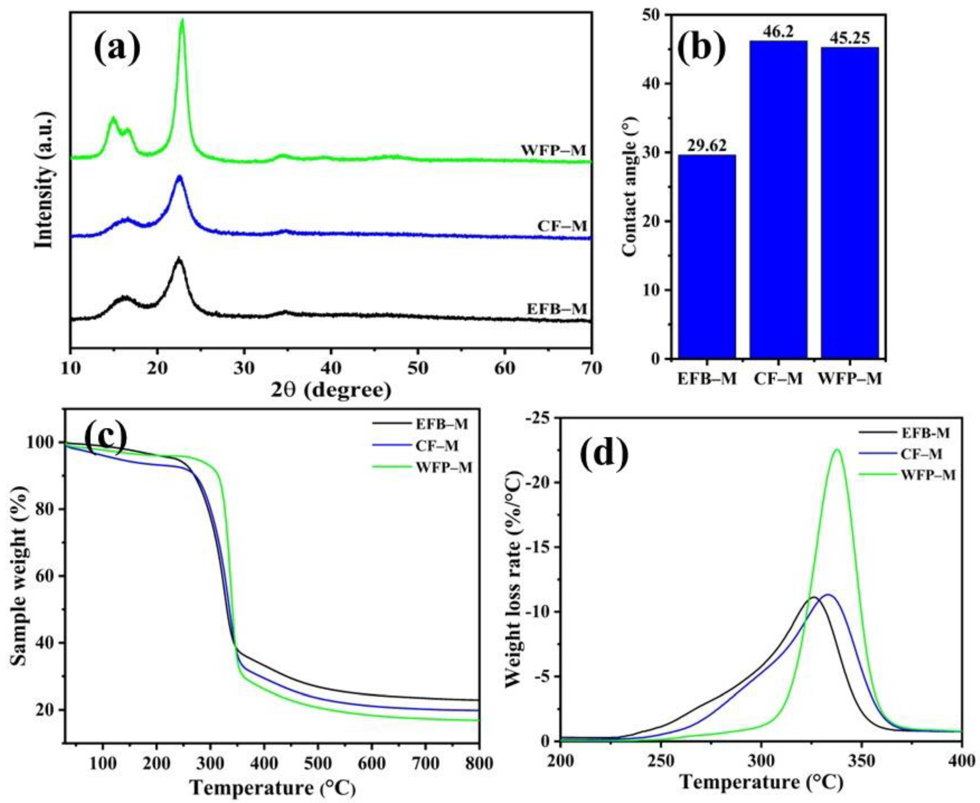 Ijms 24 06030 g004 Ijms 24 06030 g004