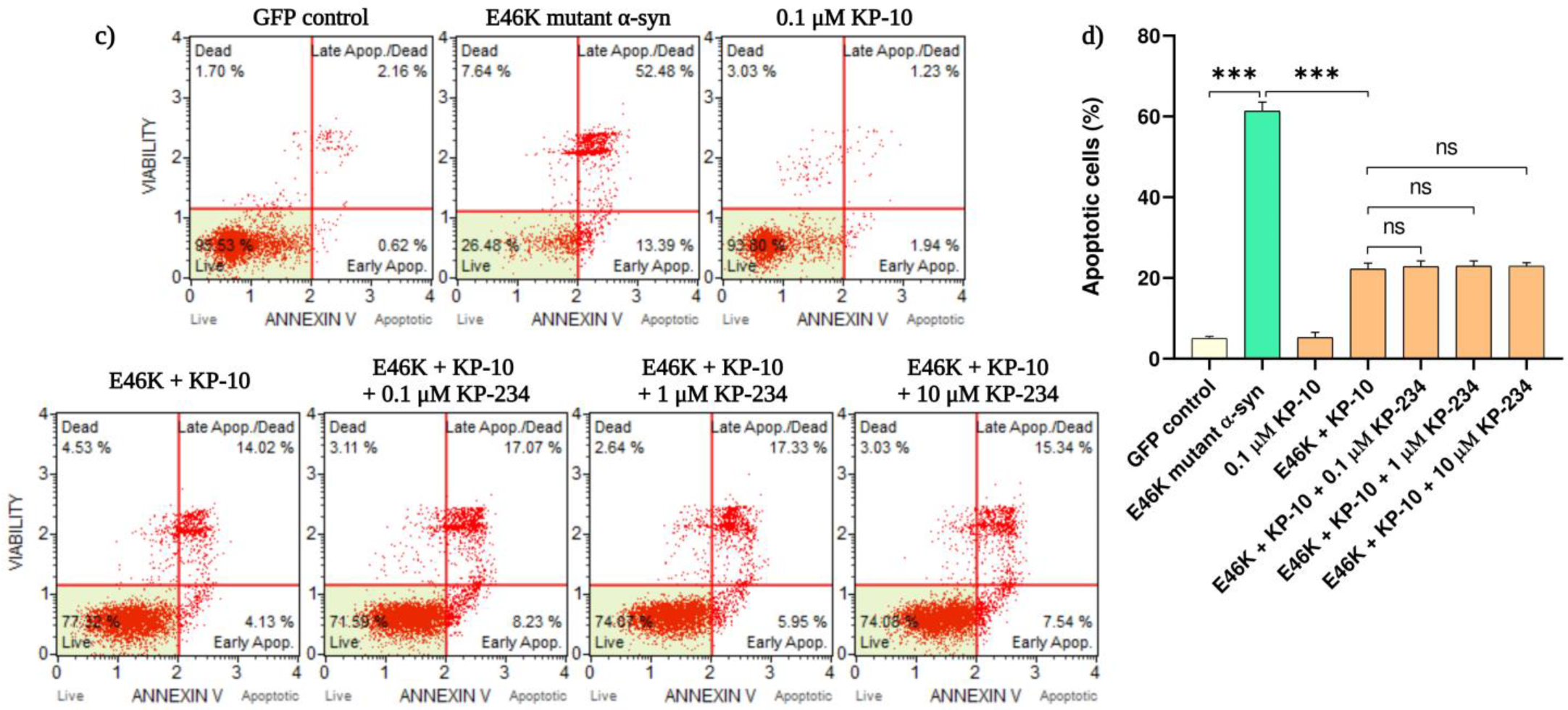 Ijms 24 06056 g001b Ijms 24 06056 g001b