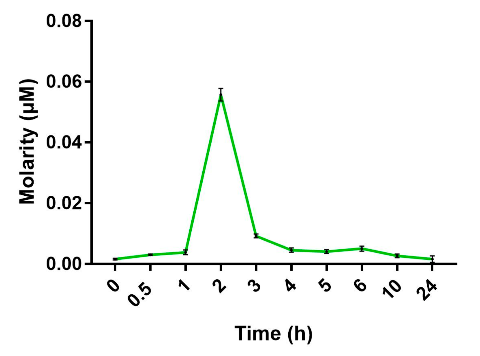Ijms 24 06060 g007 Ijms 24 06060 g007