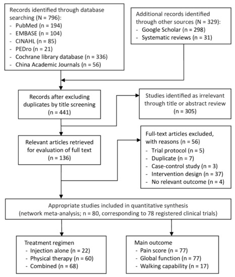 IJMS, Free Full-Text