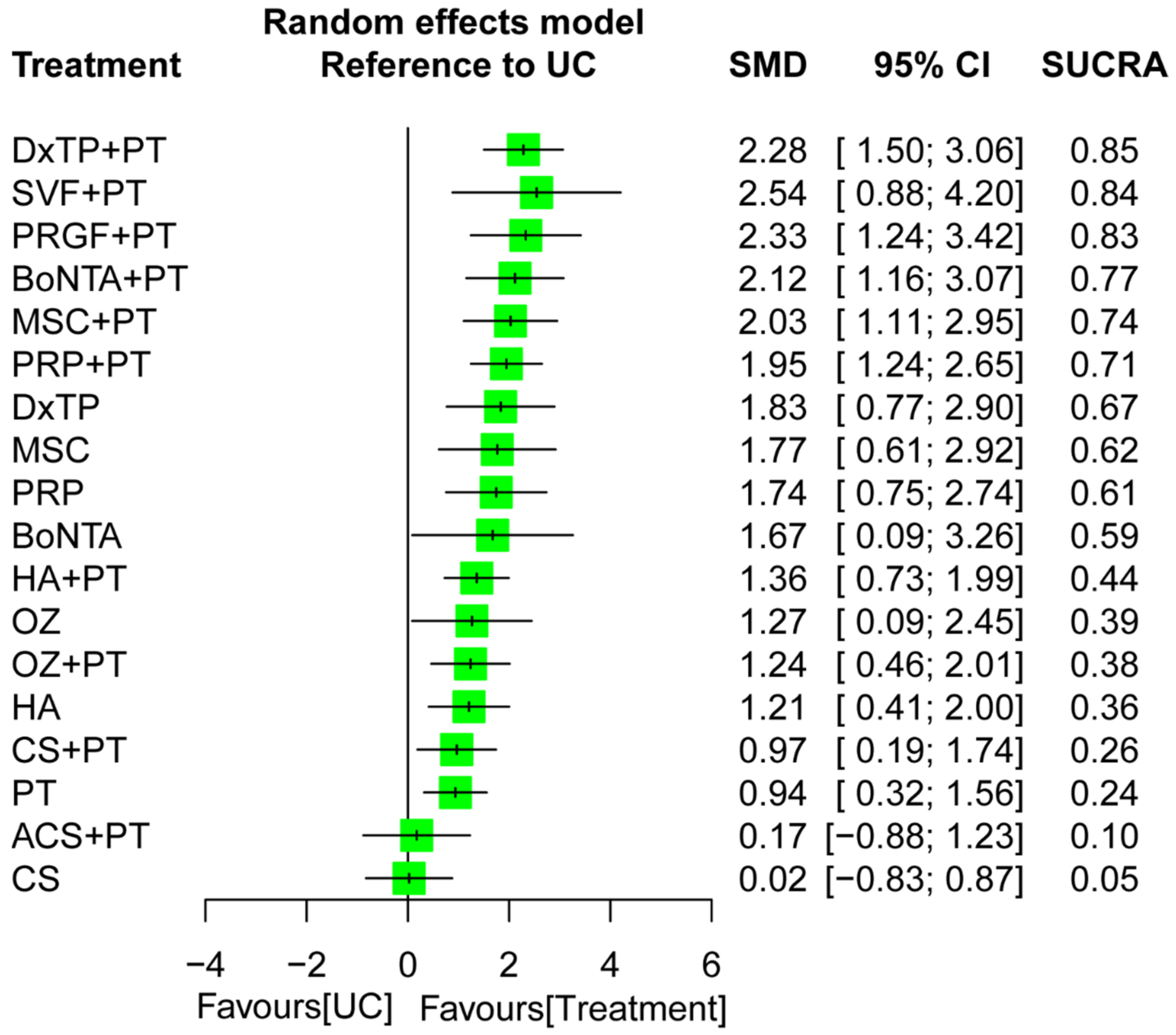 Ijms 24 06078 g004 Ijms 24 06078 g004