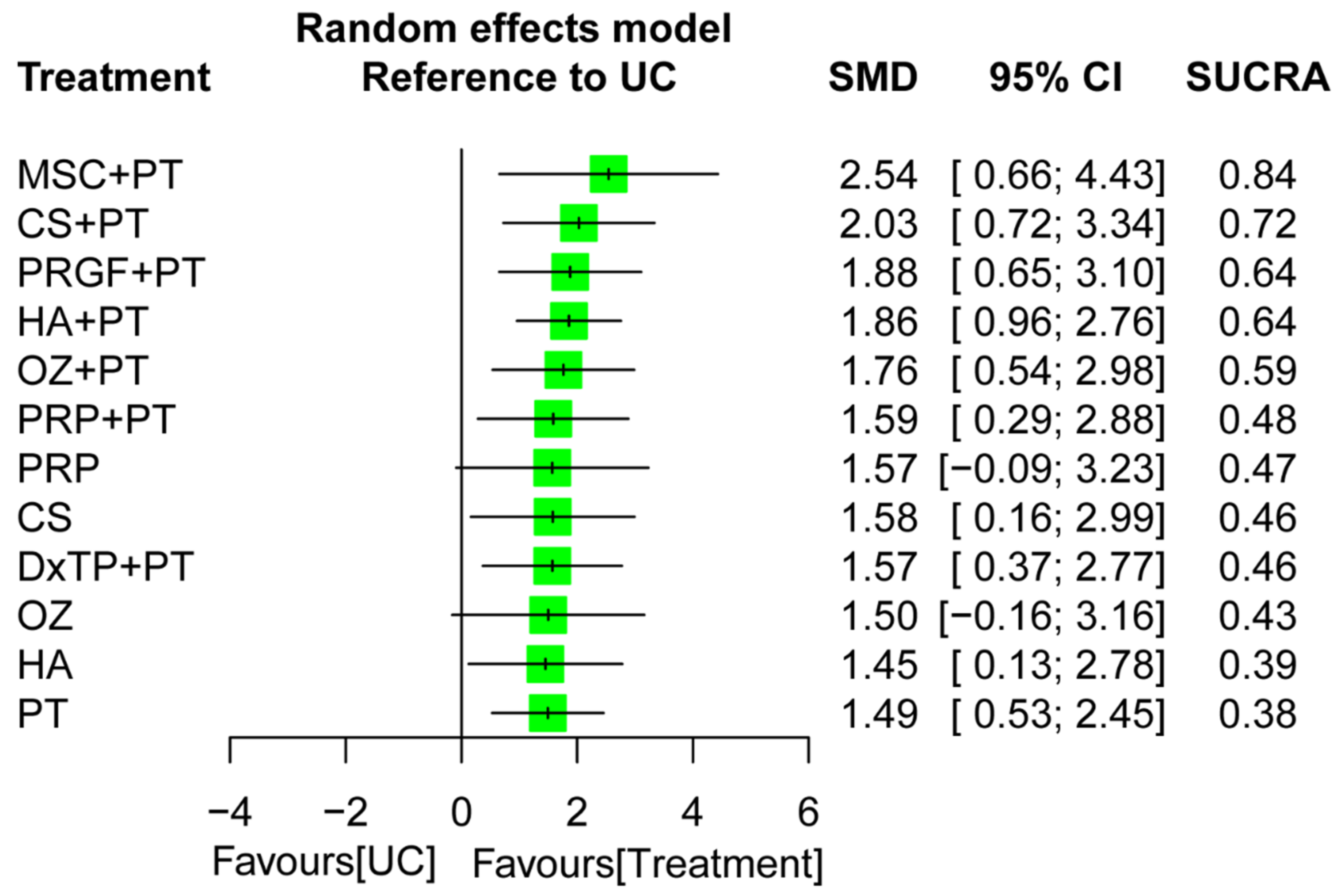 Ijms 24 06078 g005 Ijms 24 06078 g005