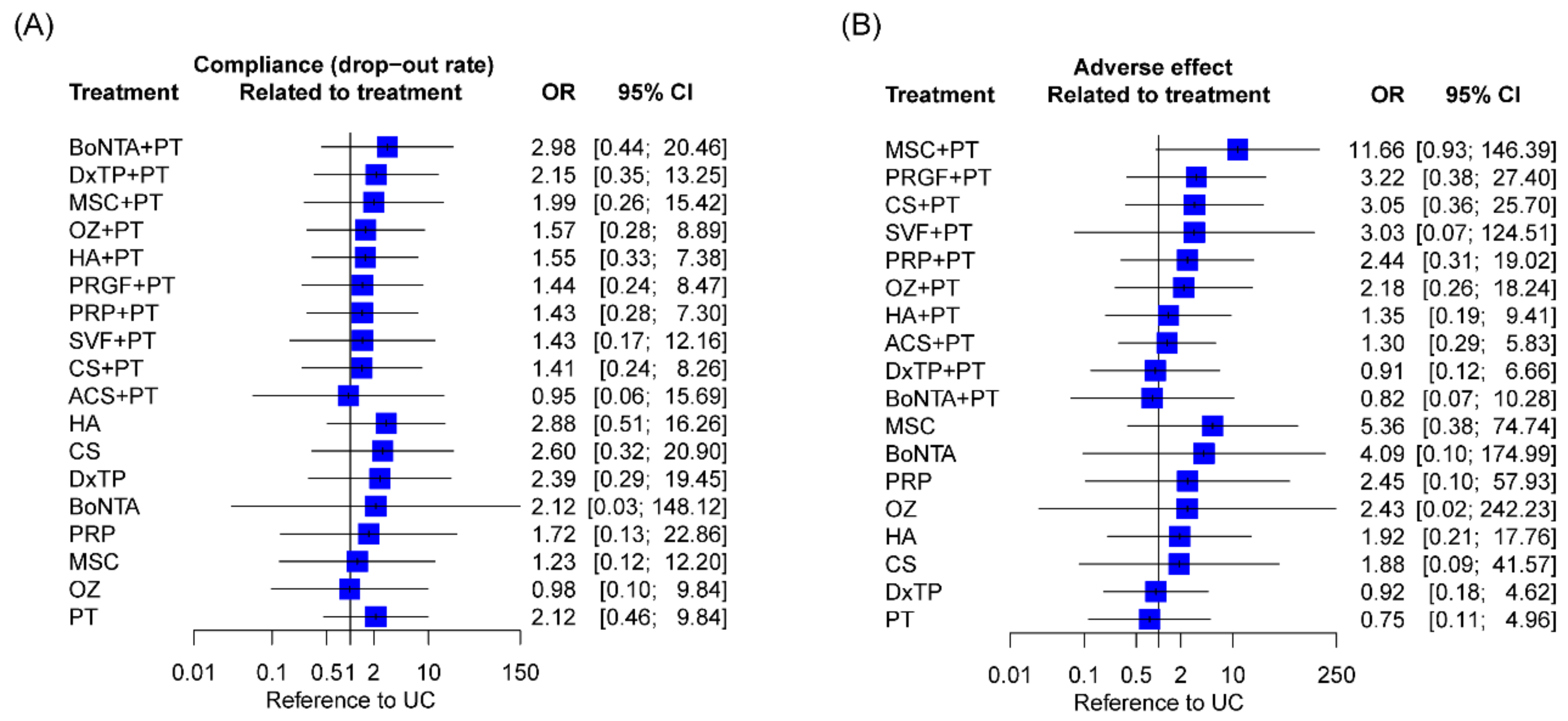 Ijms 24 06078 g006 Ijms 24 06078 g006