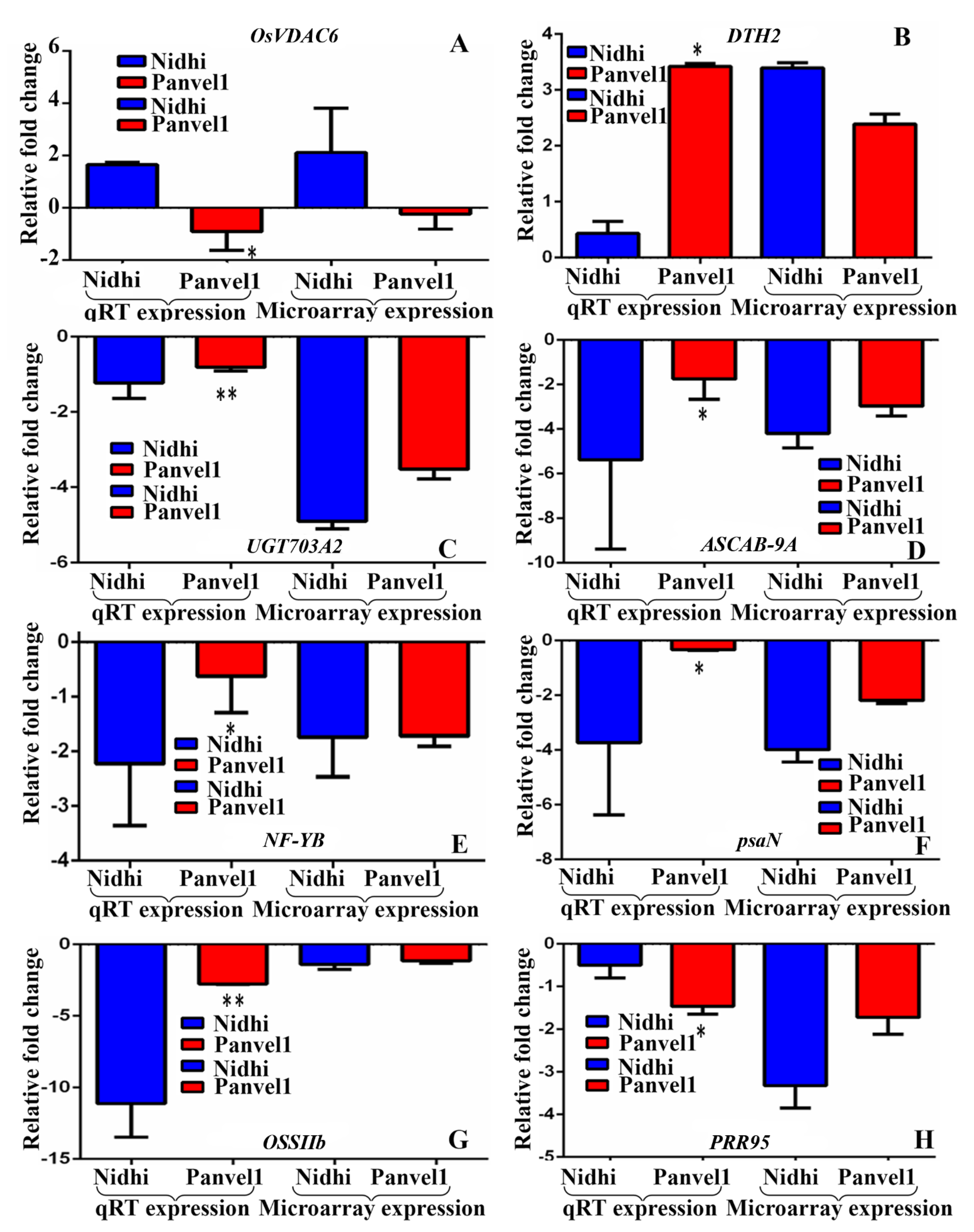 Ijms 24 06080 g002 Ijms 24 06080 g002