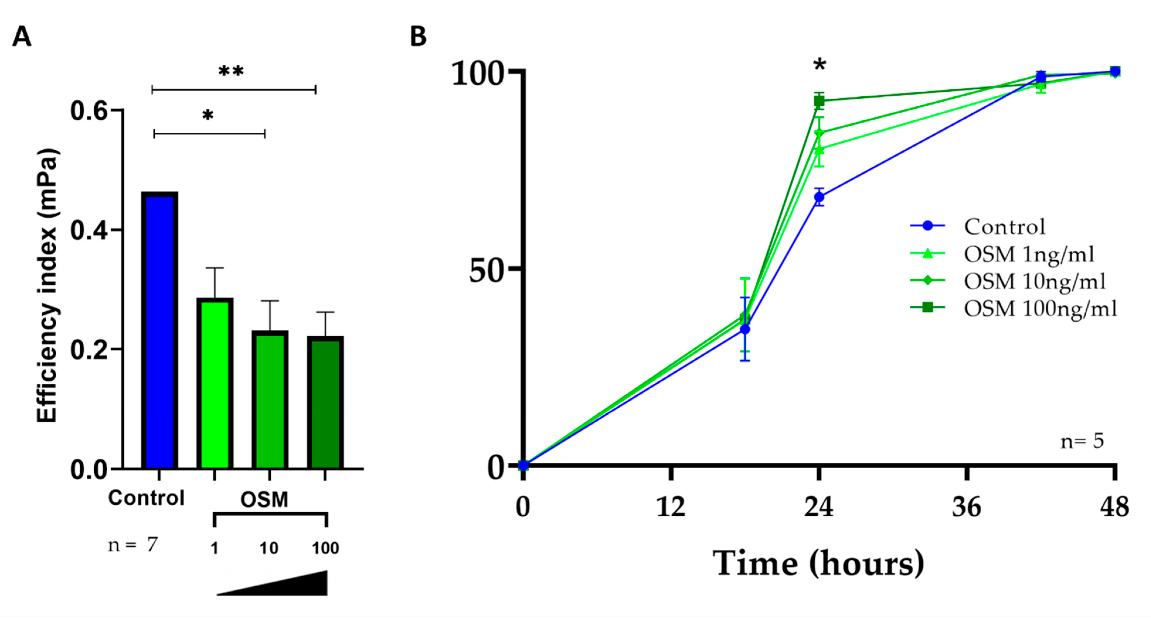 Ijms 24 06094 g005 Ijms 24 06094 g005