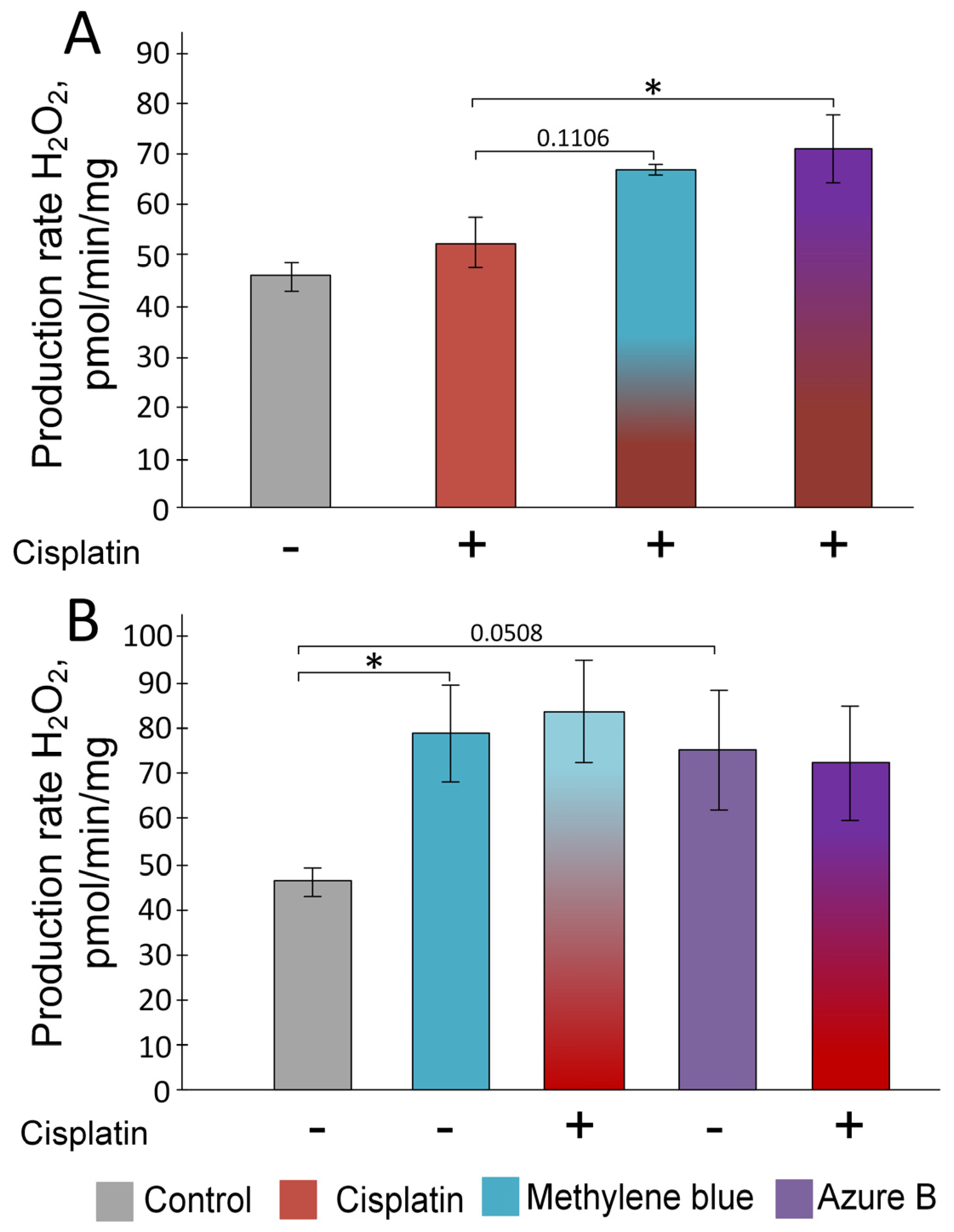 Ijms 24 06118 g001 Ijms 24 06118 g001