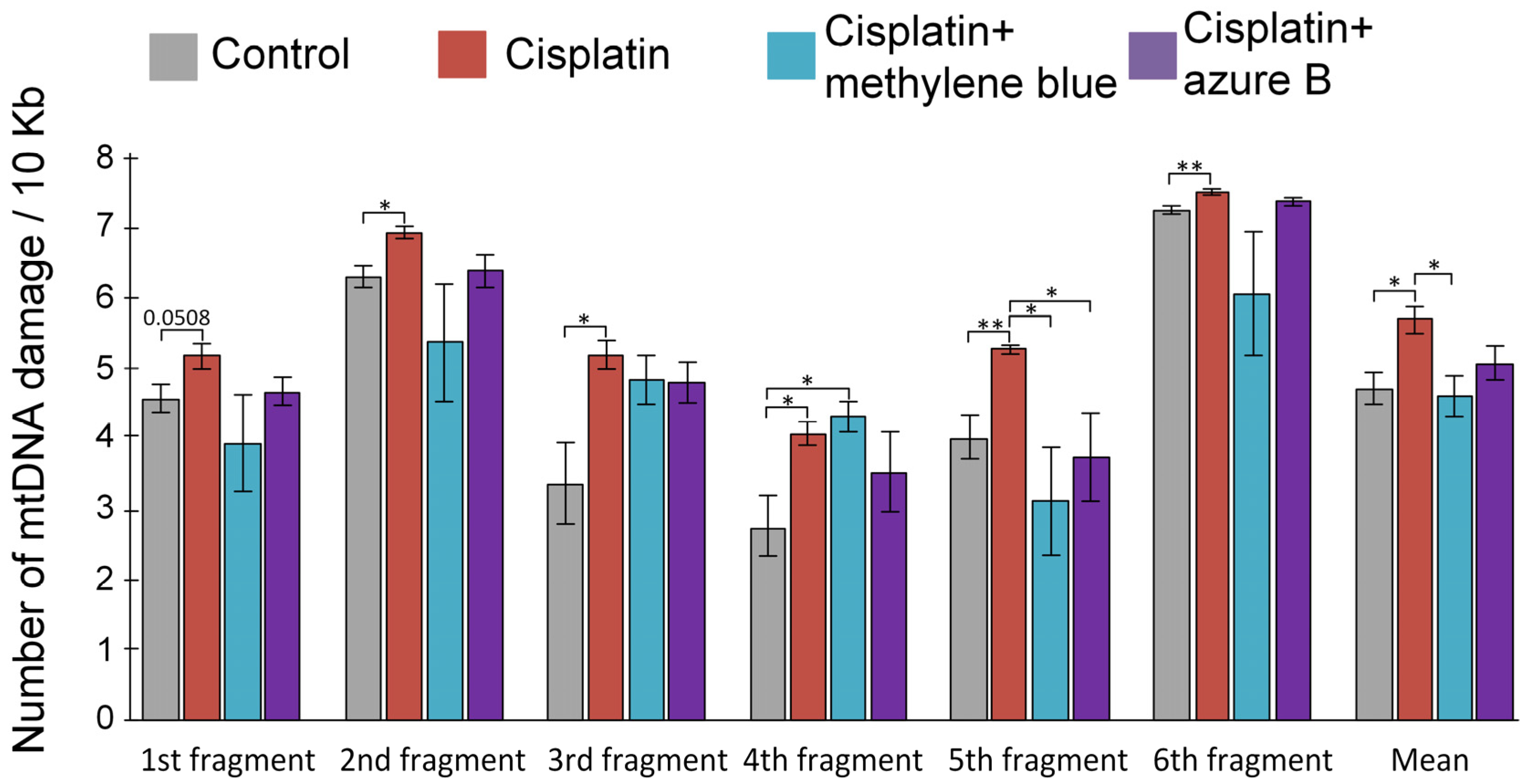 Ijms 24 06118 g004 Ijms 24 06118 g004
