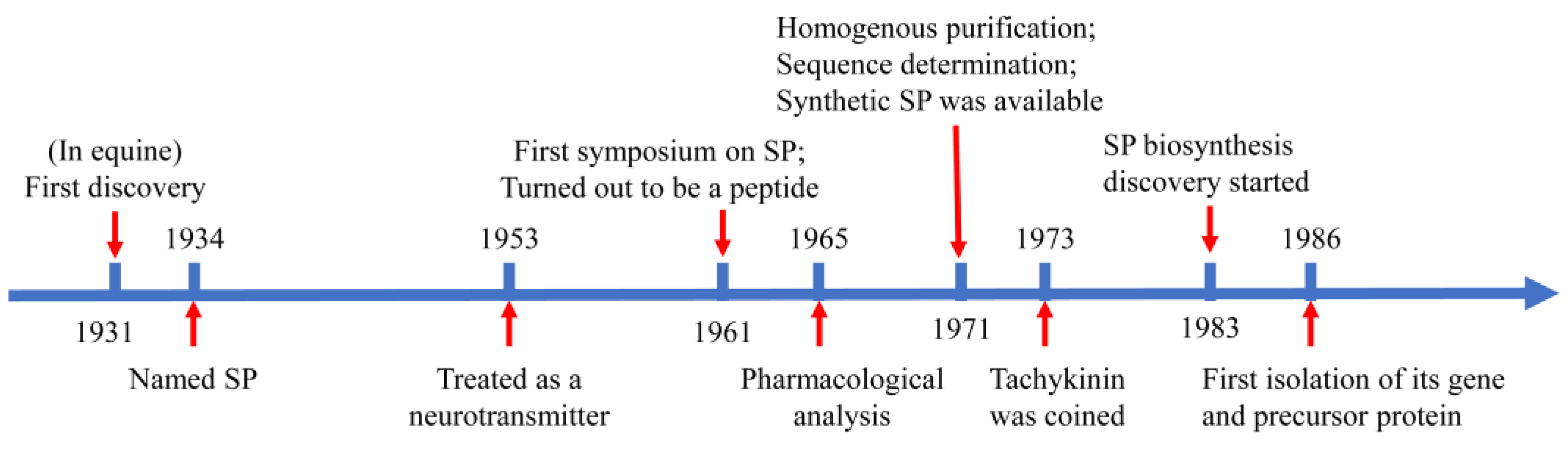 Ijms 24 06140 g001 Ijms 24 06140 g001