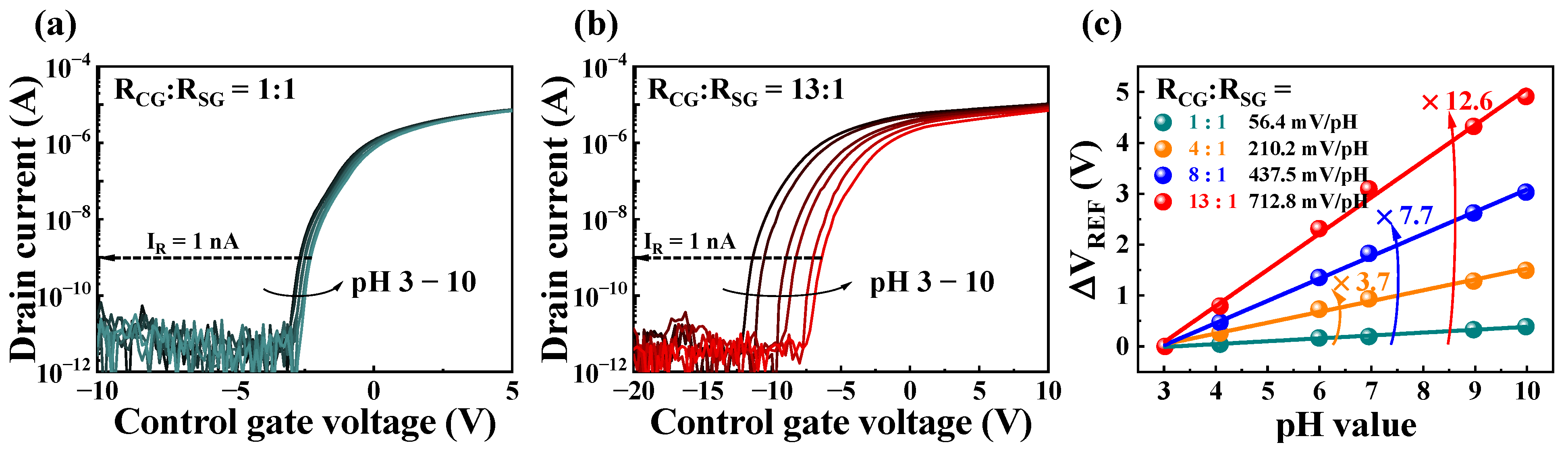 Ijms 24 06164 g004 Ijms 24 06164 g004