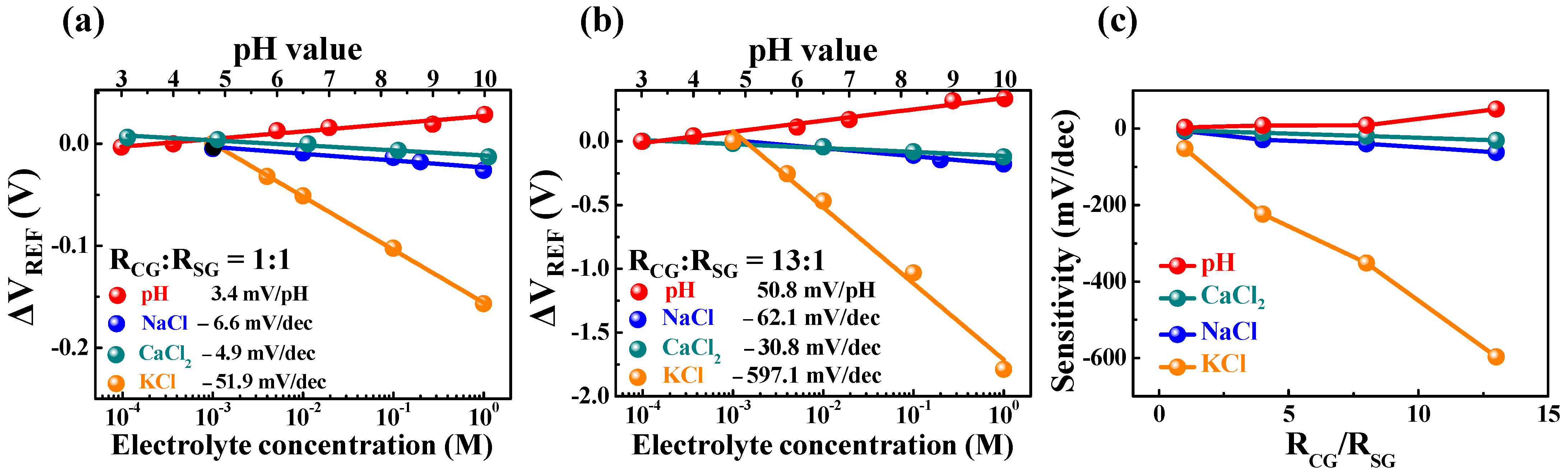 Ijms 24 06164 g006 Ijms 24 06164 g006