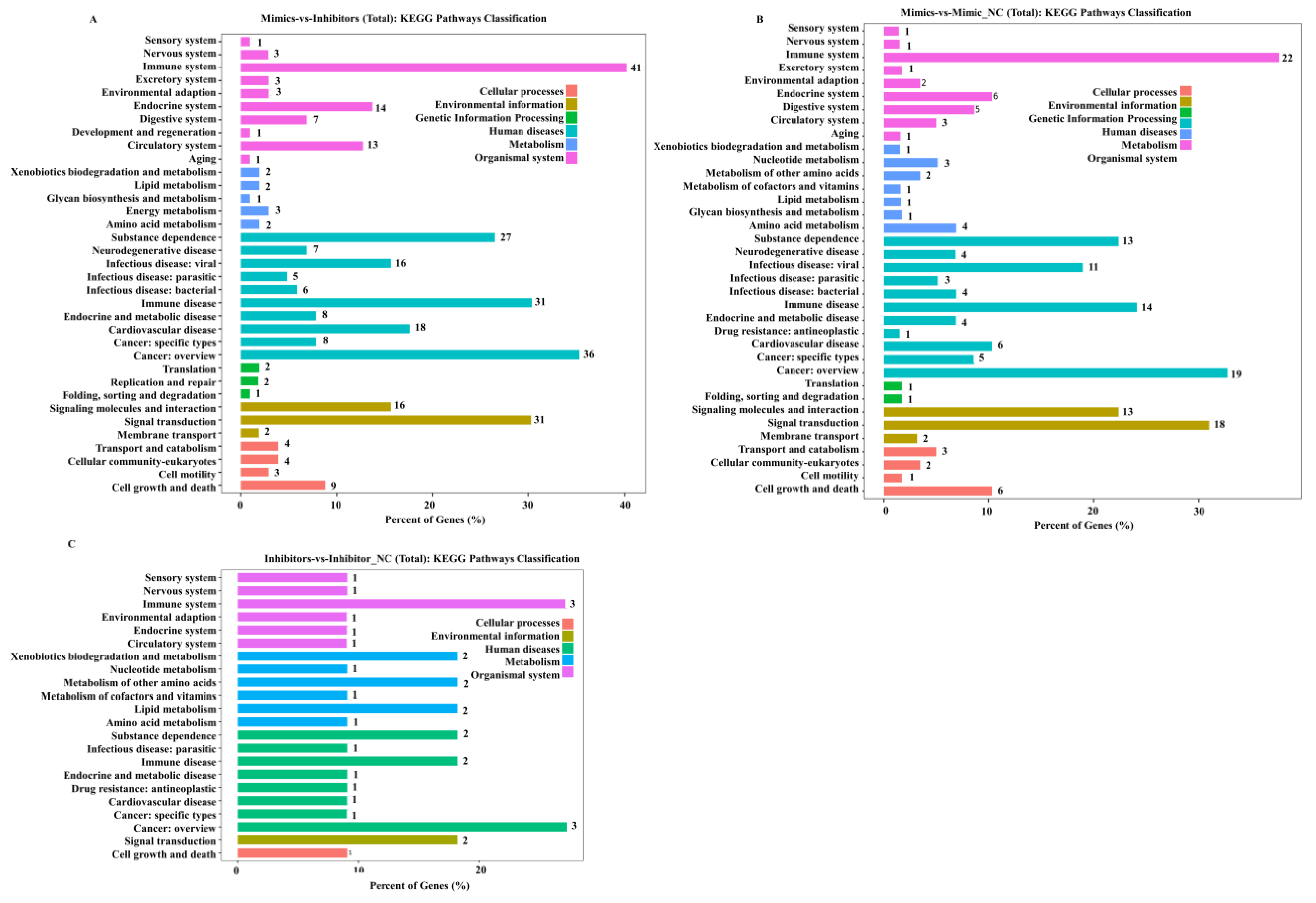 Ijms 24 06169 g005 Ijms 24 06169 g005