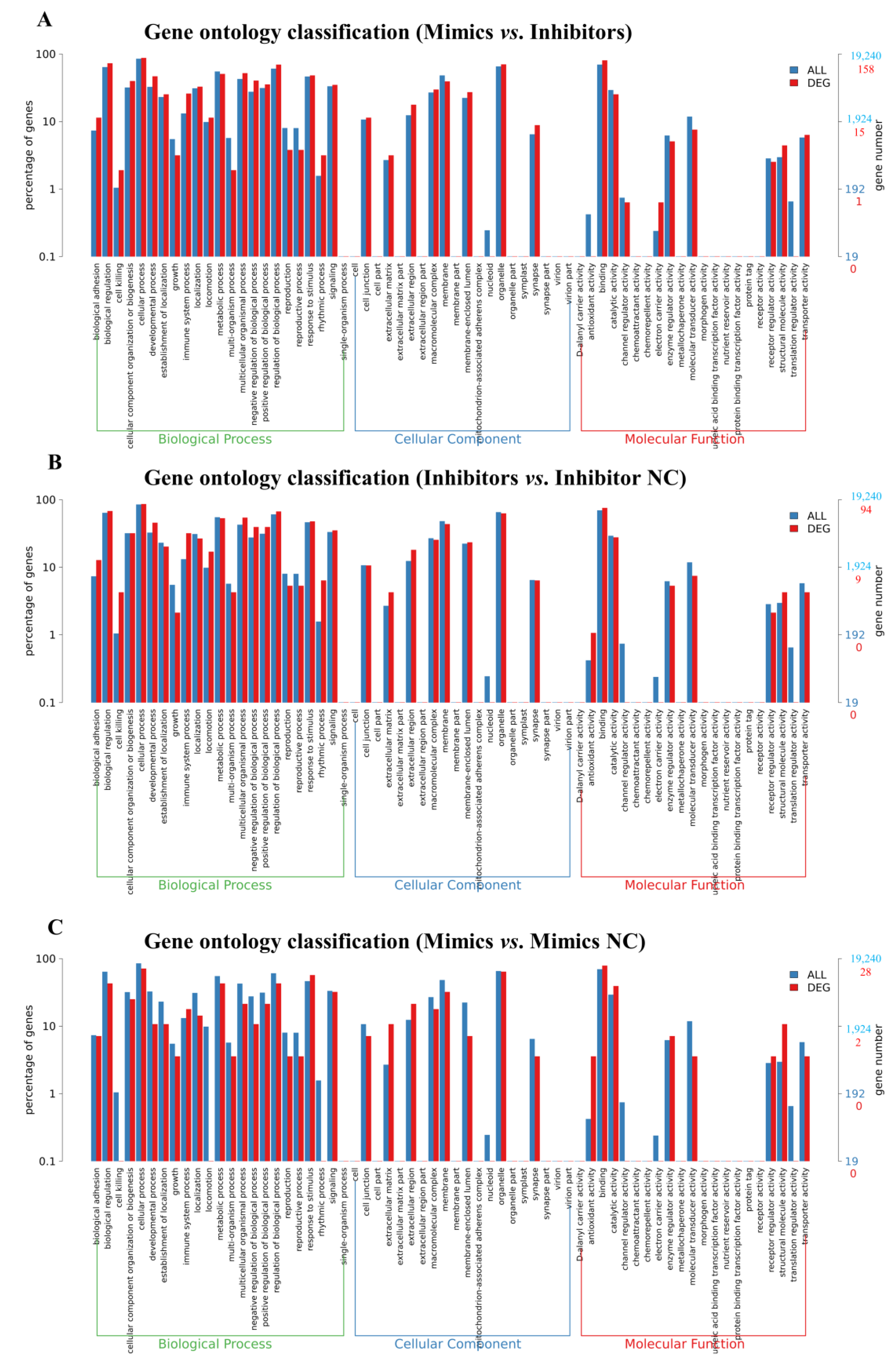 Ijms 24 06169 g006 Ijms 24 06169 g006