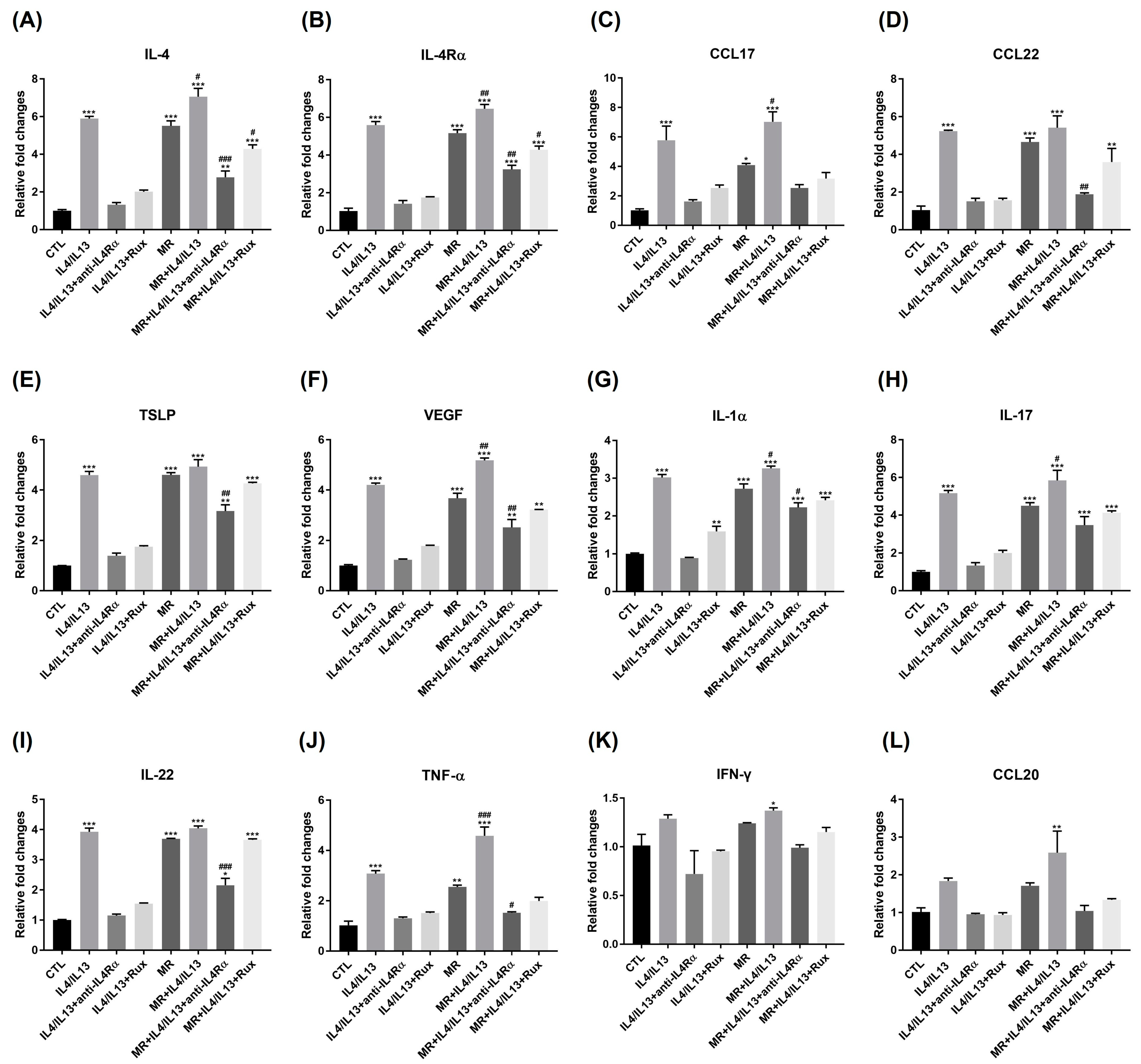 Ijms 24 06171 g004 Ijms 24 06171 g004