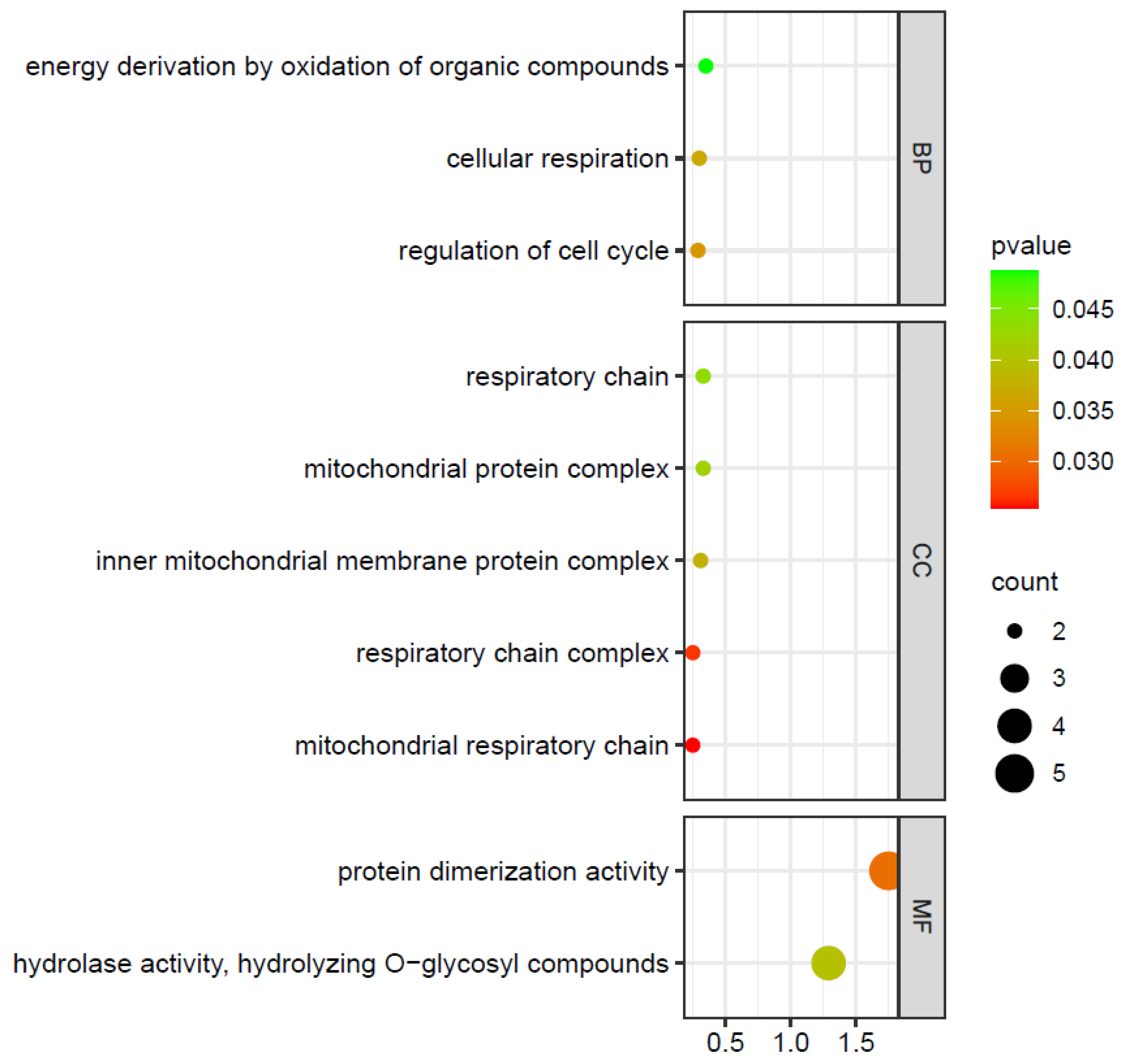 Ijms 24 06185 g009 Ijms 24 06185 g009