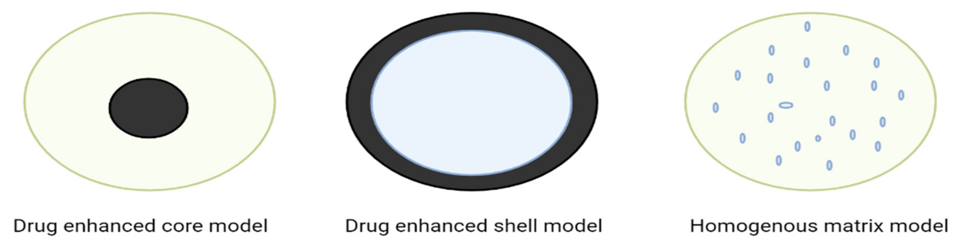 Ijms 24 06199 g003 Ijms 24 06199 g003