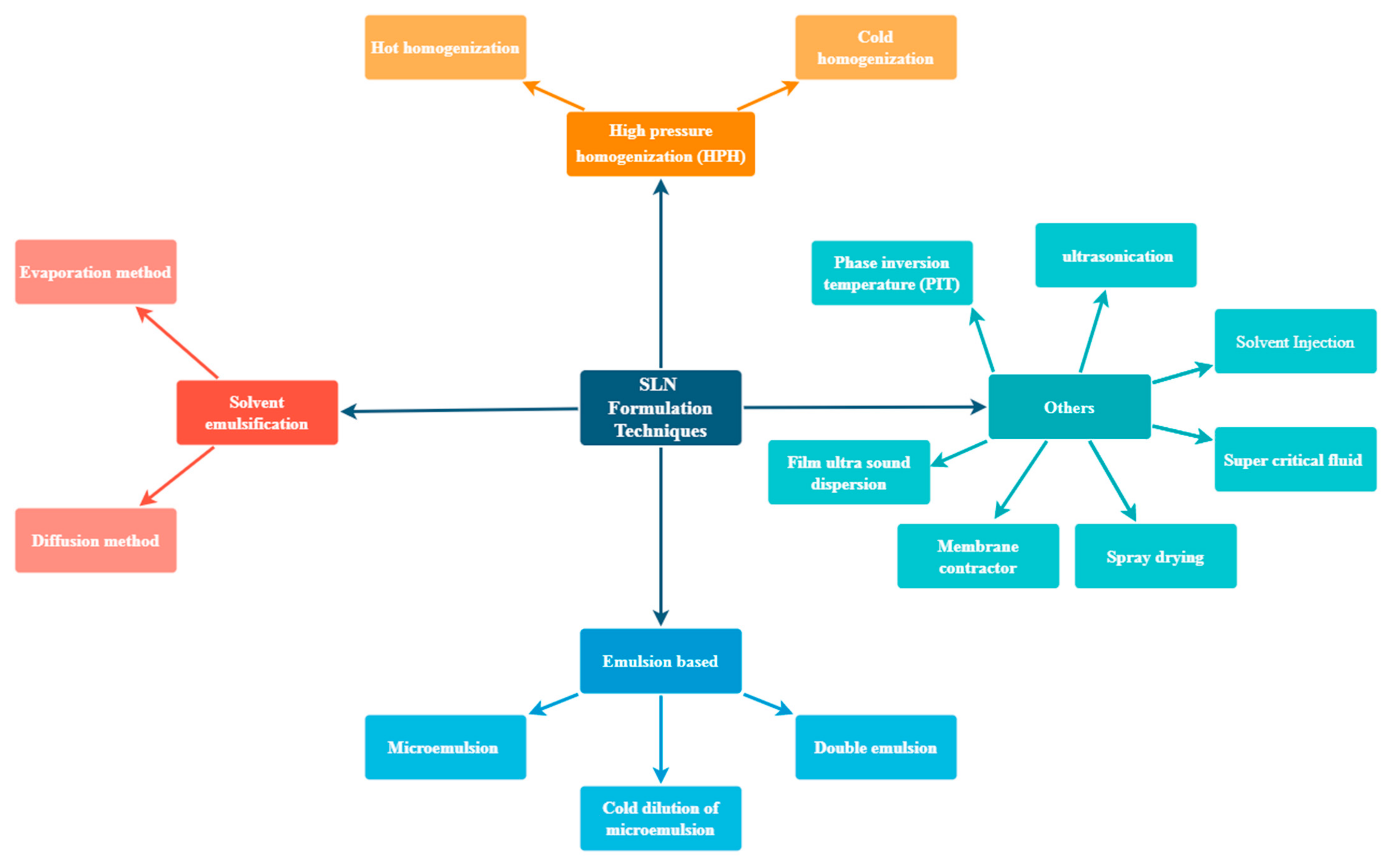 Ijms 24 06199 g004 Ijms 24 06199 g004