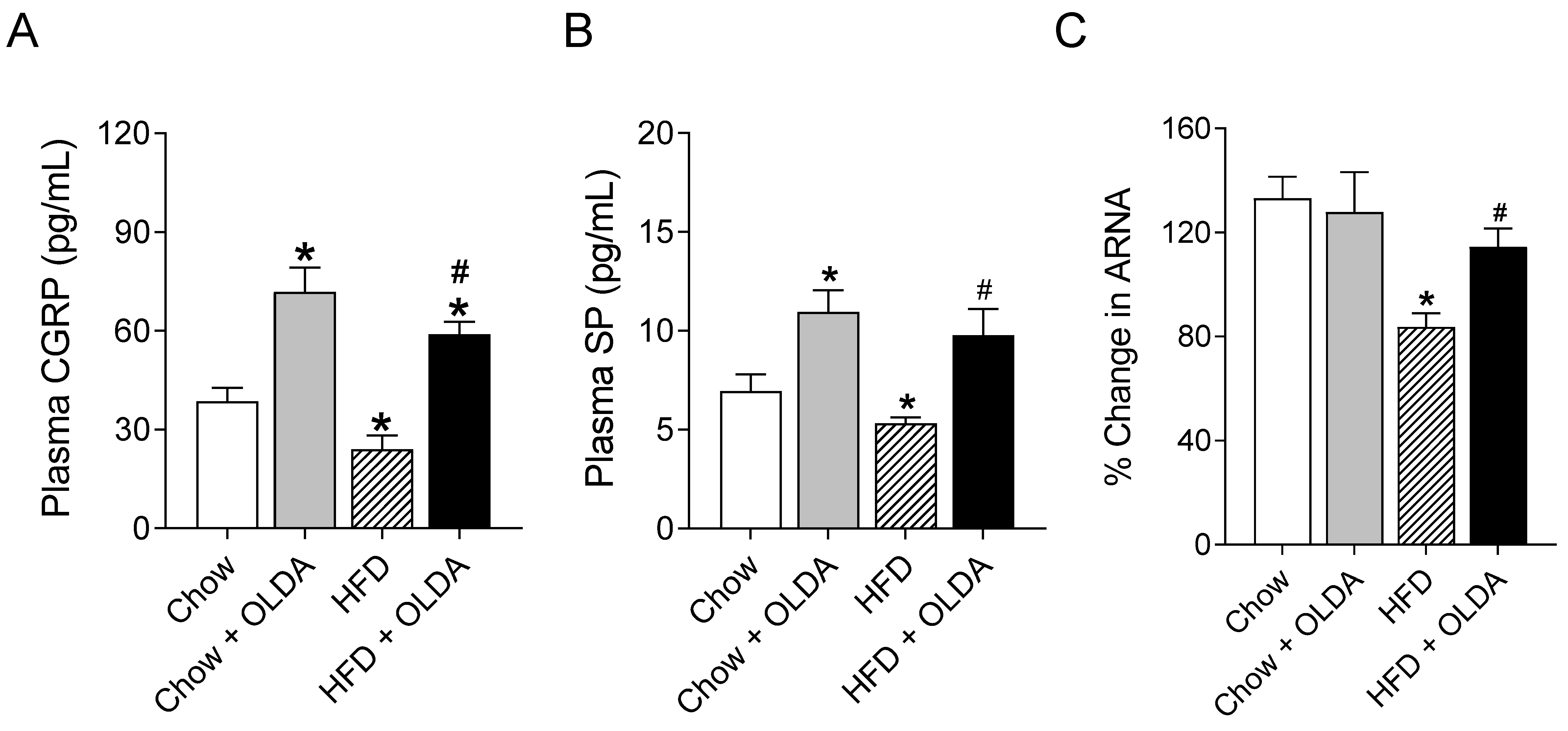 Ijms 24 06207 g002 Ijms 24 06207 g002