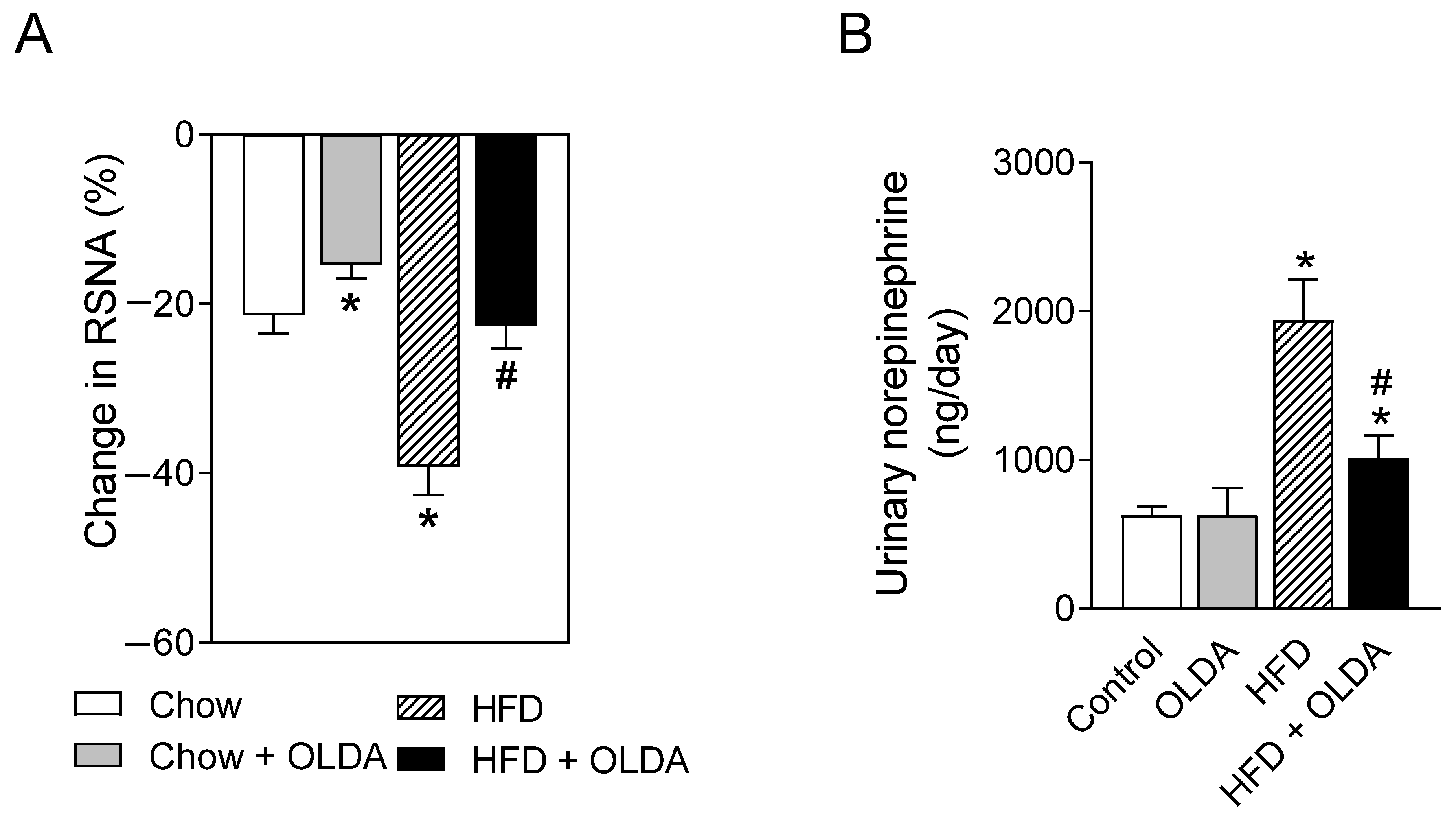 Ijms 24 06207 g003 Ijms 24 06207 g003
