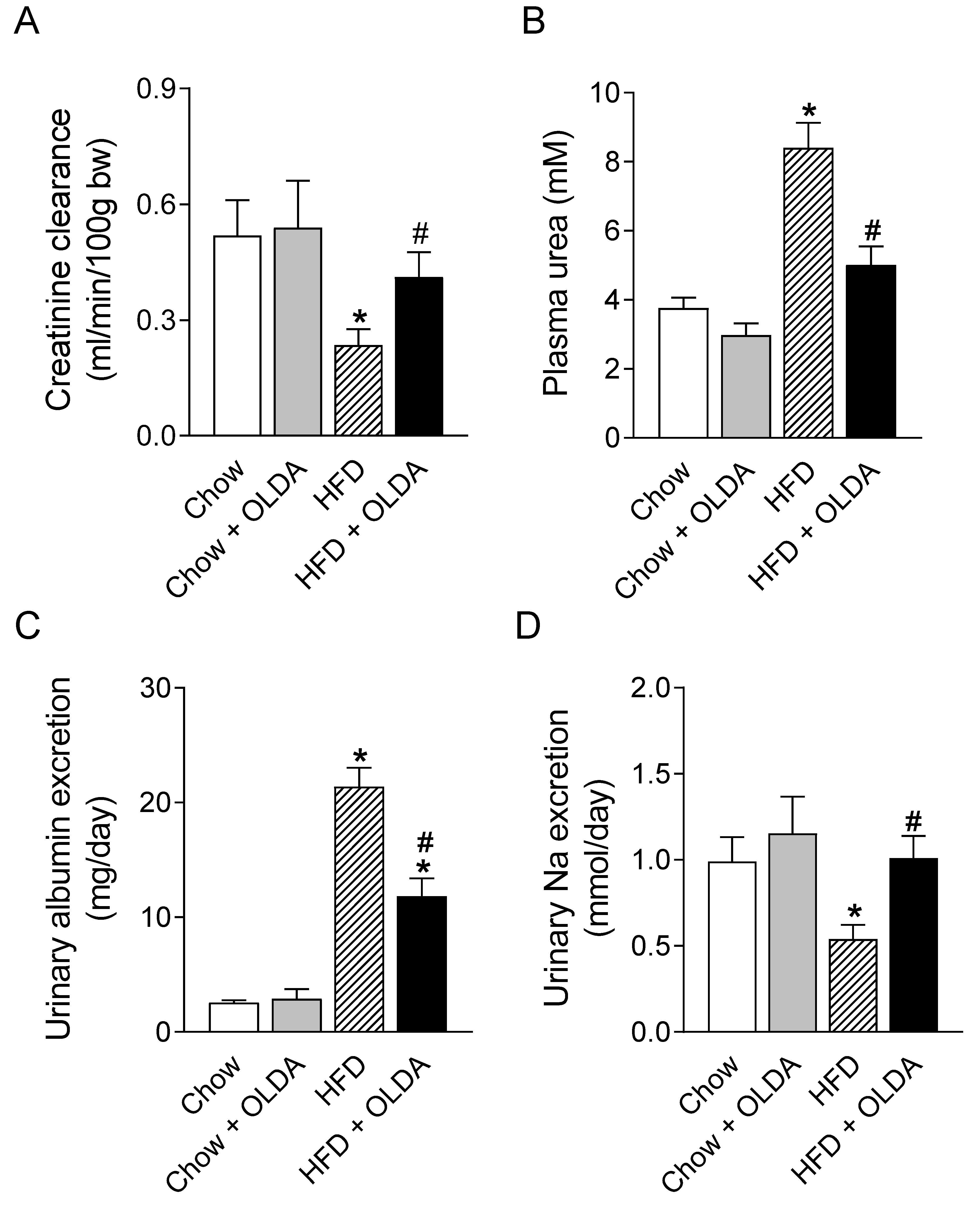 Ijms 24 06207 g004 Ijms 24 06207 g004