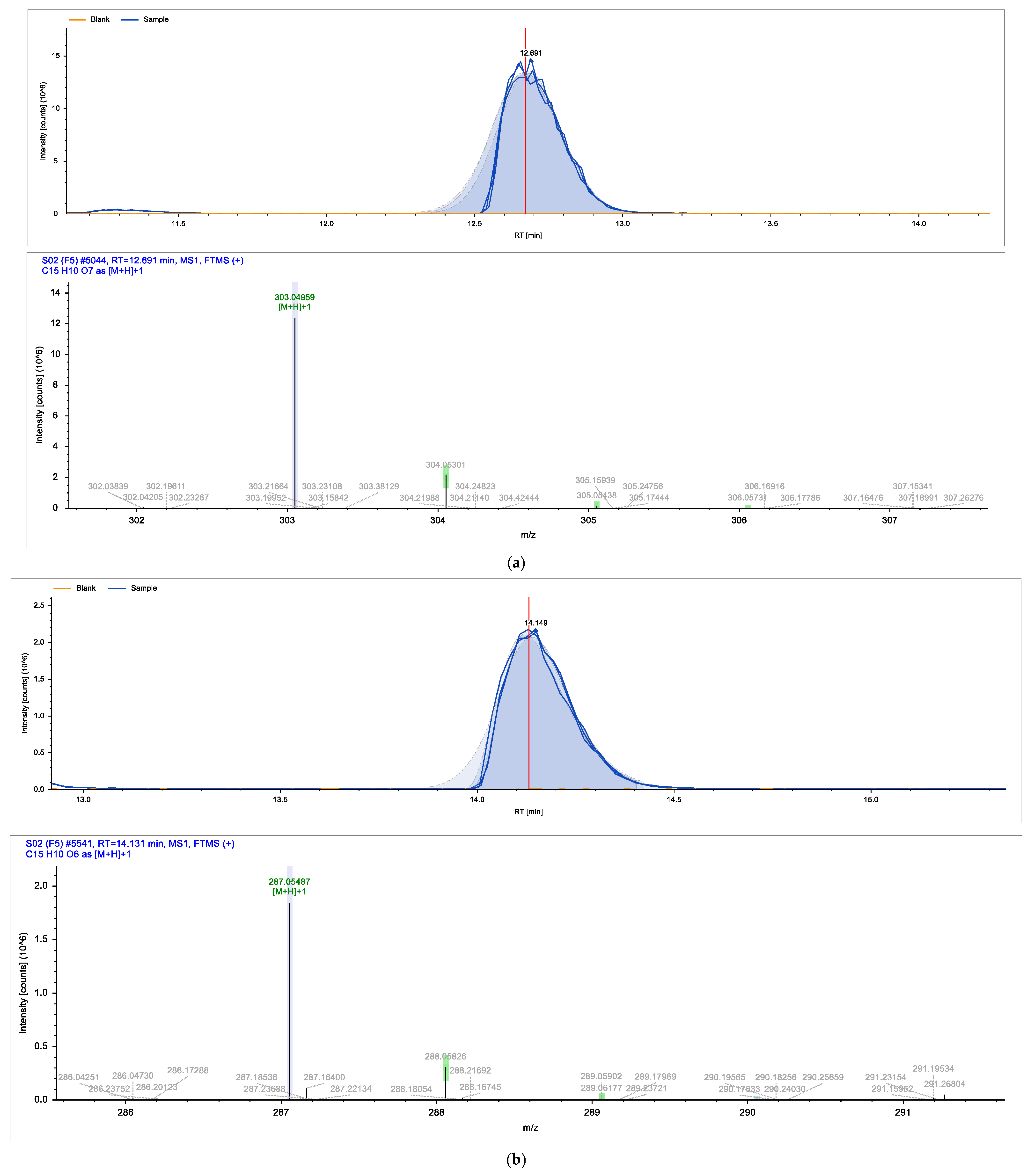 Ijms 24 06211 g001a Ijms 24 06211 g001a