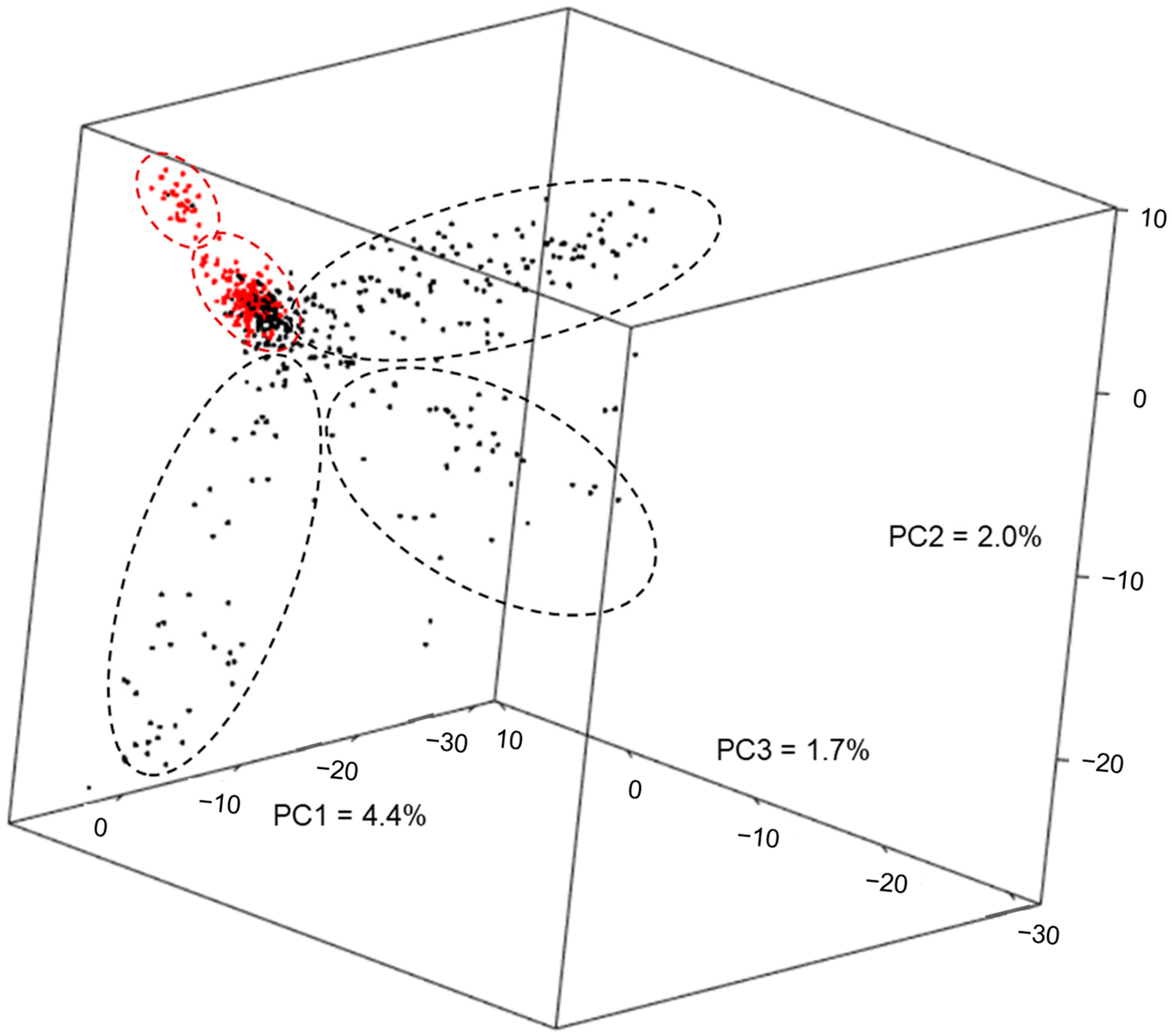 Ijms 24 06233 g001 Ijms 24 06233 g001