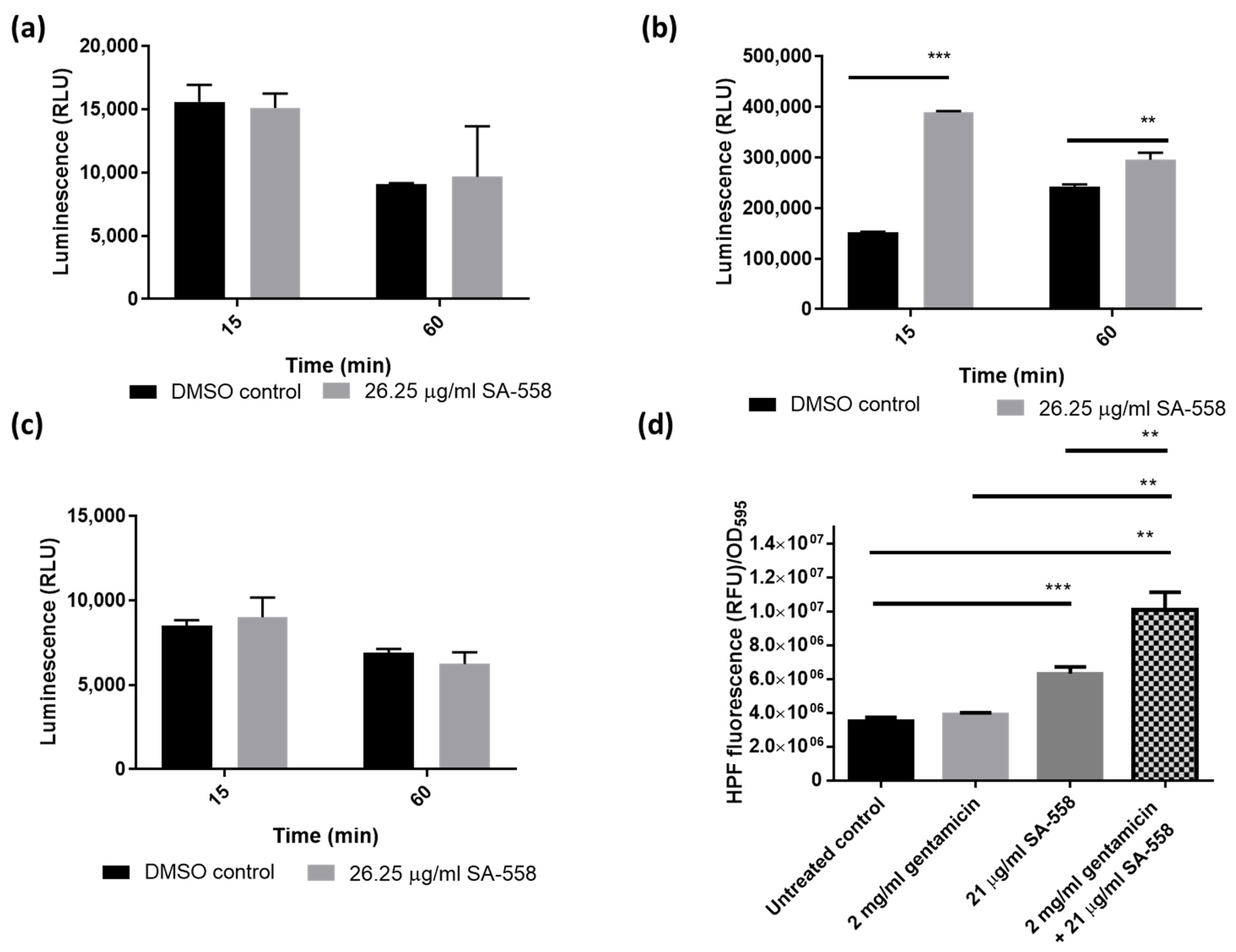 Ijms 24 06242 g004a Ijms 24 06242 g004a