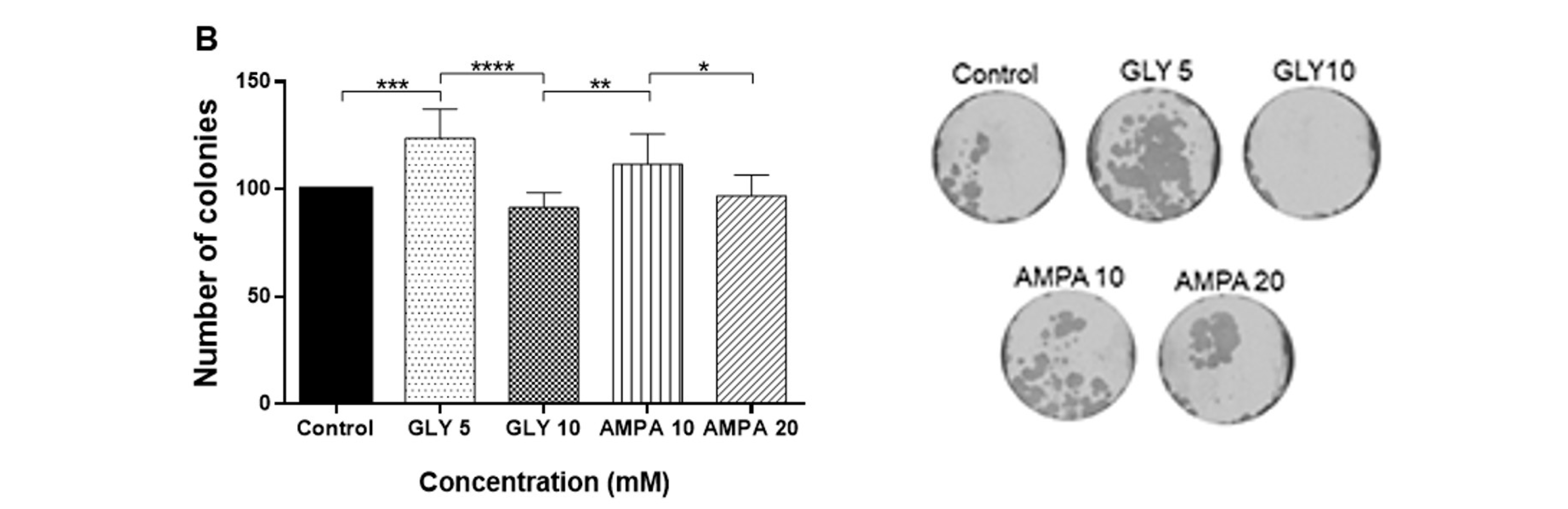 IJMS | Free Full-Text | Glyphosate And Aminomethylphosphonic Acid (AMPA ...