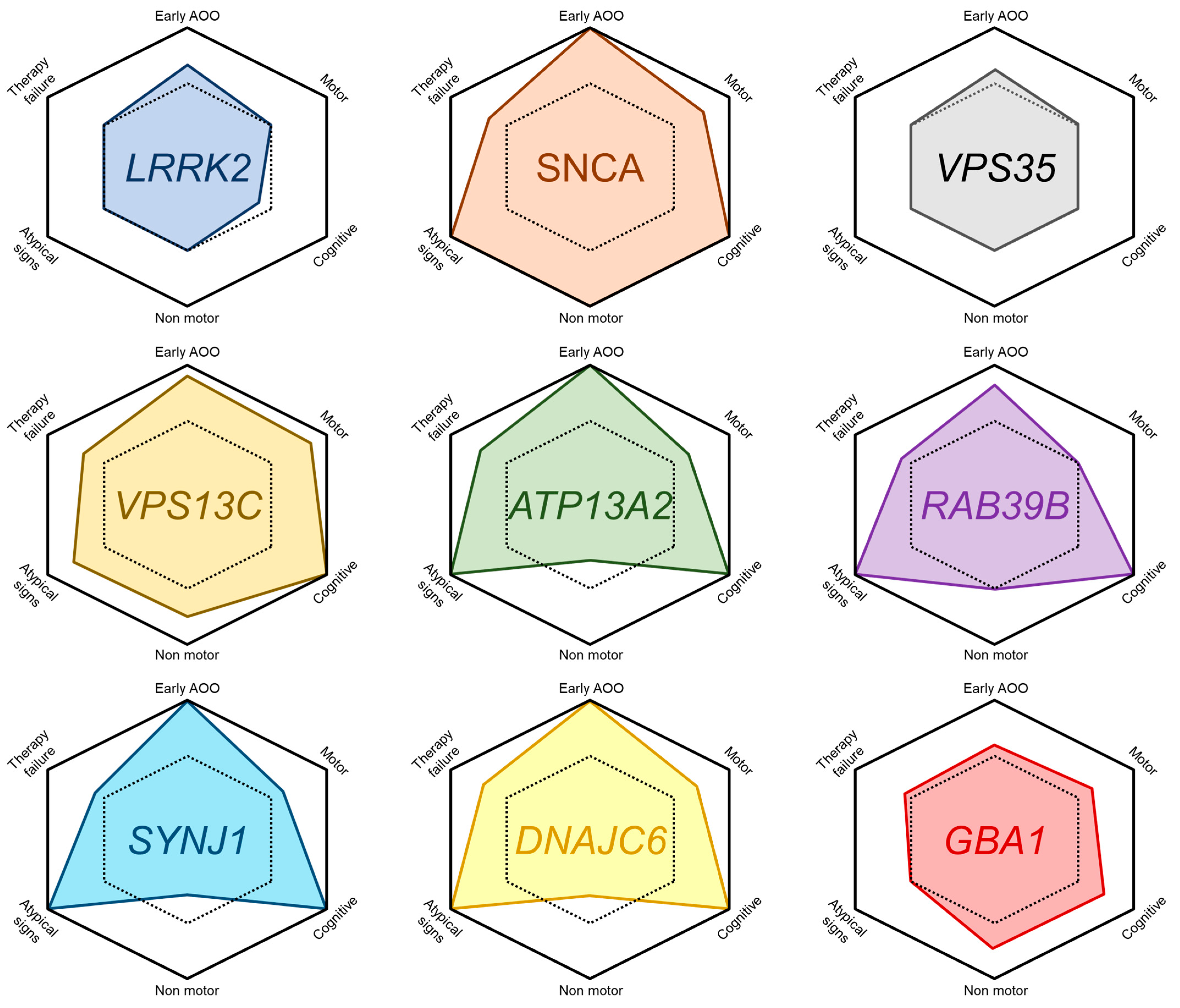 Ijms 24 06338 g002 Ijms 24 06338 g002