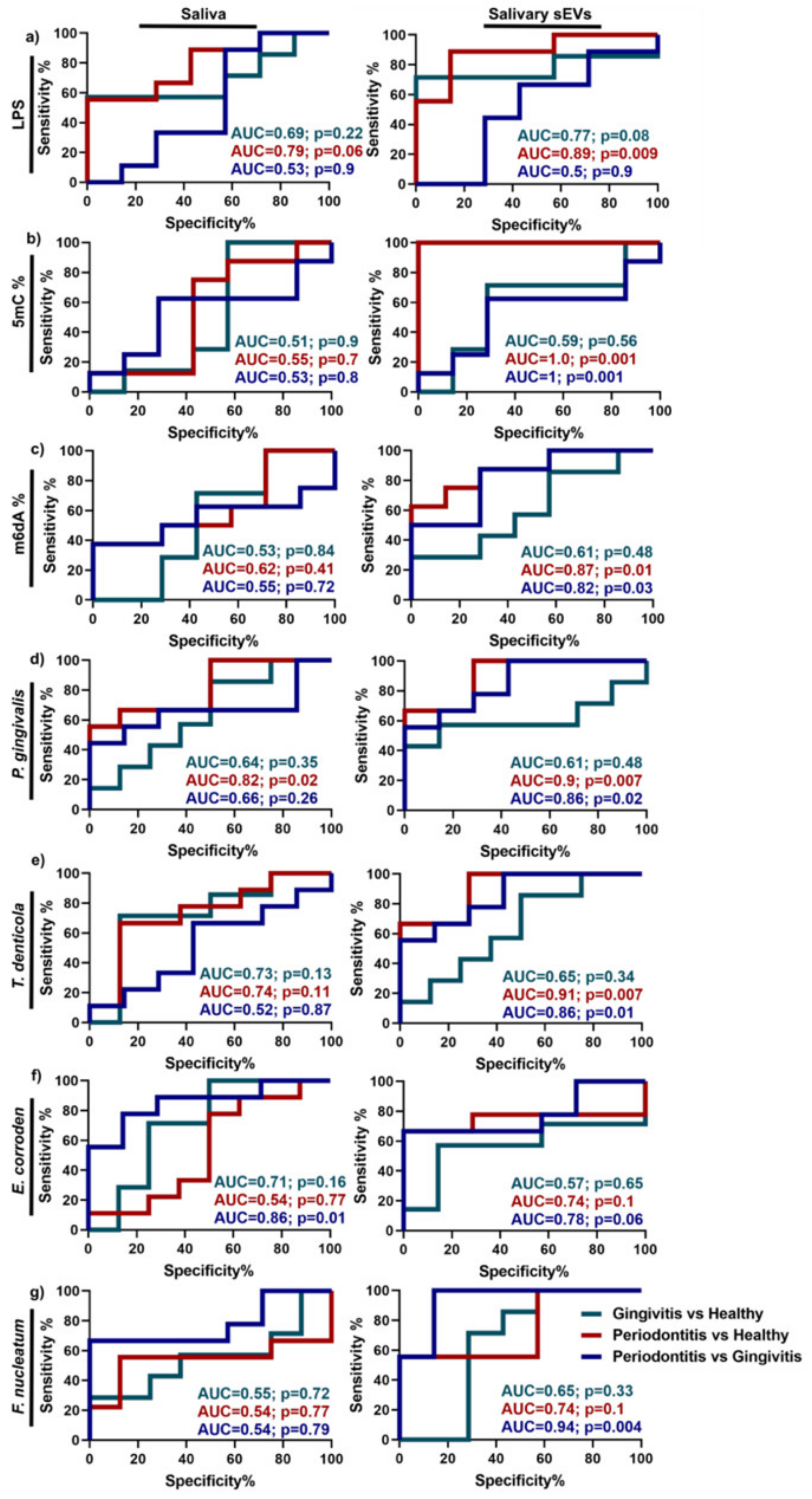 Ijms 24 06363 g003 Ijms 24 06363 g003