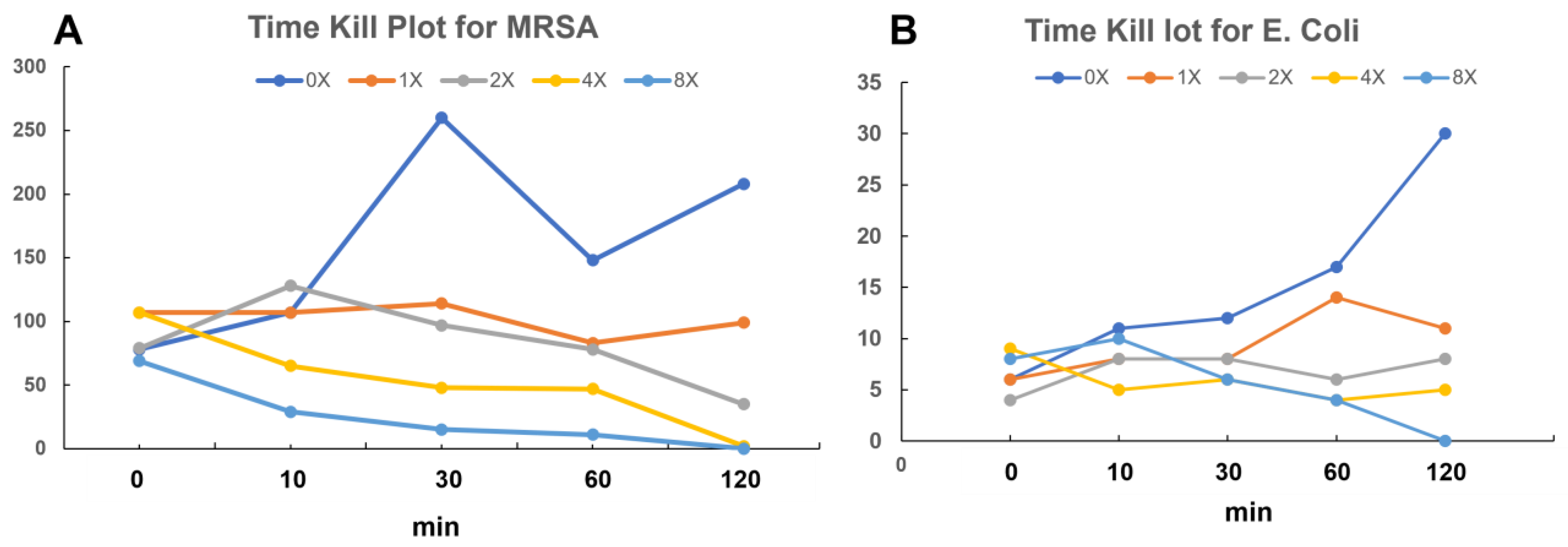 Ijms 24 06407 g006 Ijms 24 06407 g006