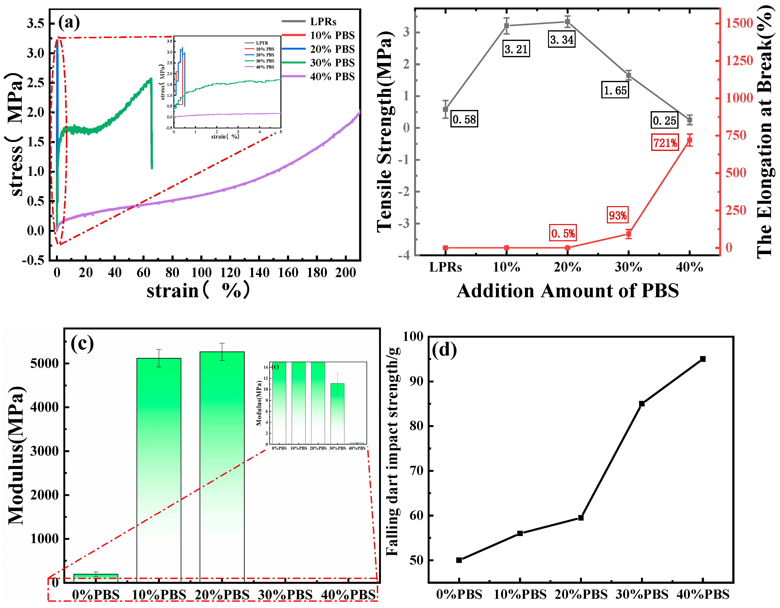 Ijms 24 06418 g008 Ijms 24 06418 g008