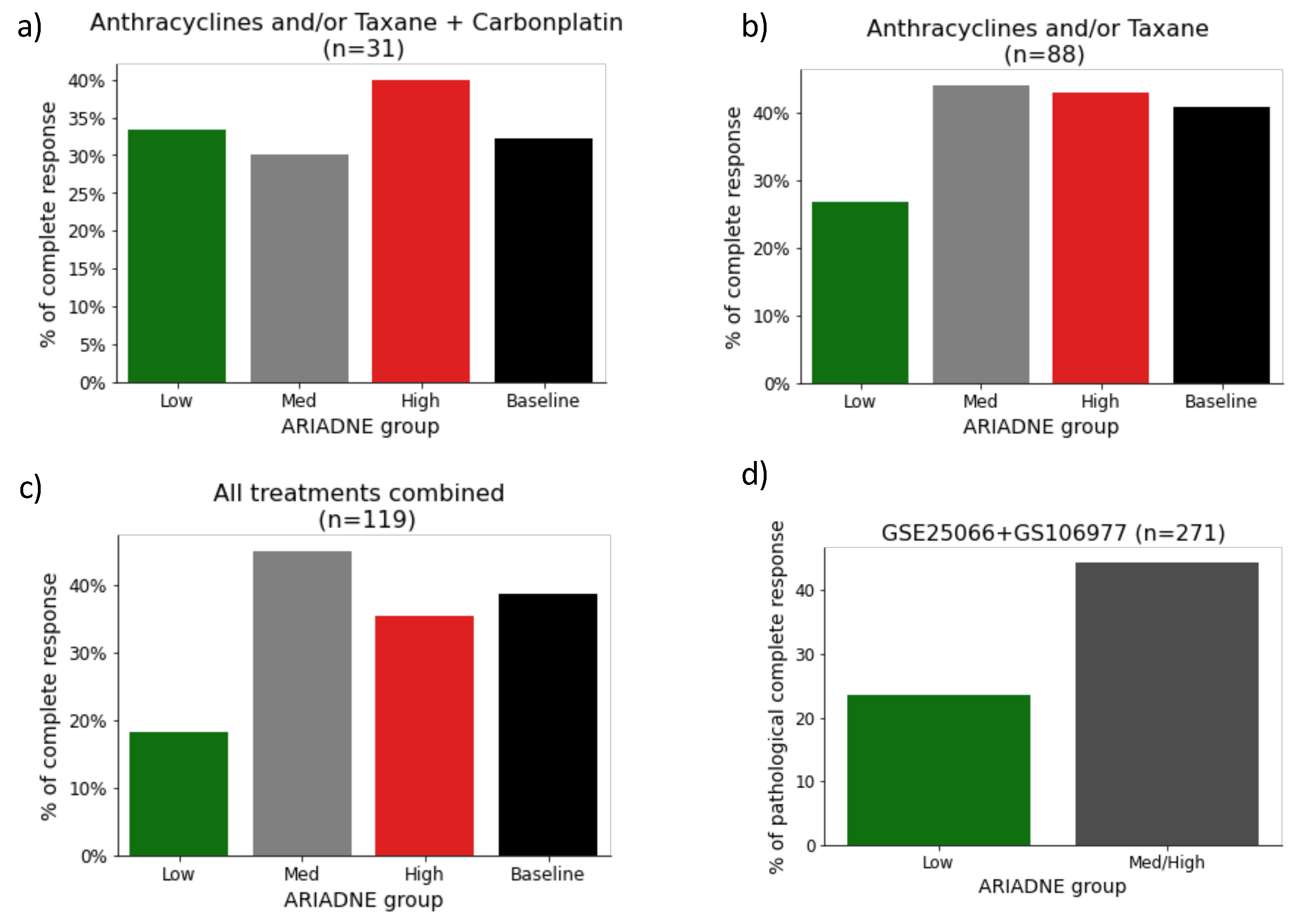 Ijms 24 06422 g004 Ijms 24 06422 g004