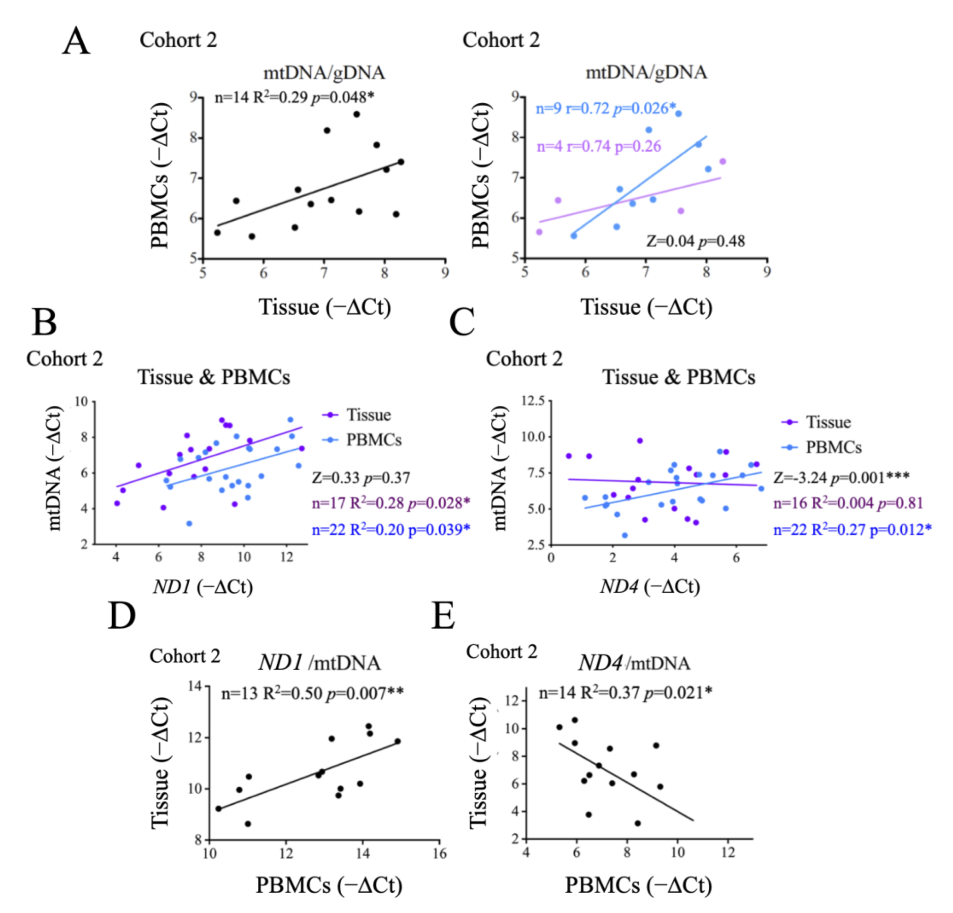 Ijms 24 06453 g005 Ijms 24 06453 g005