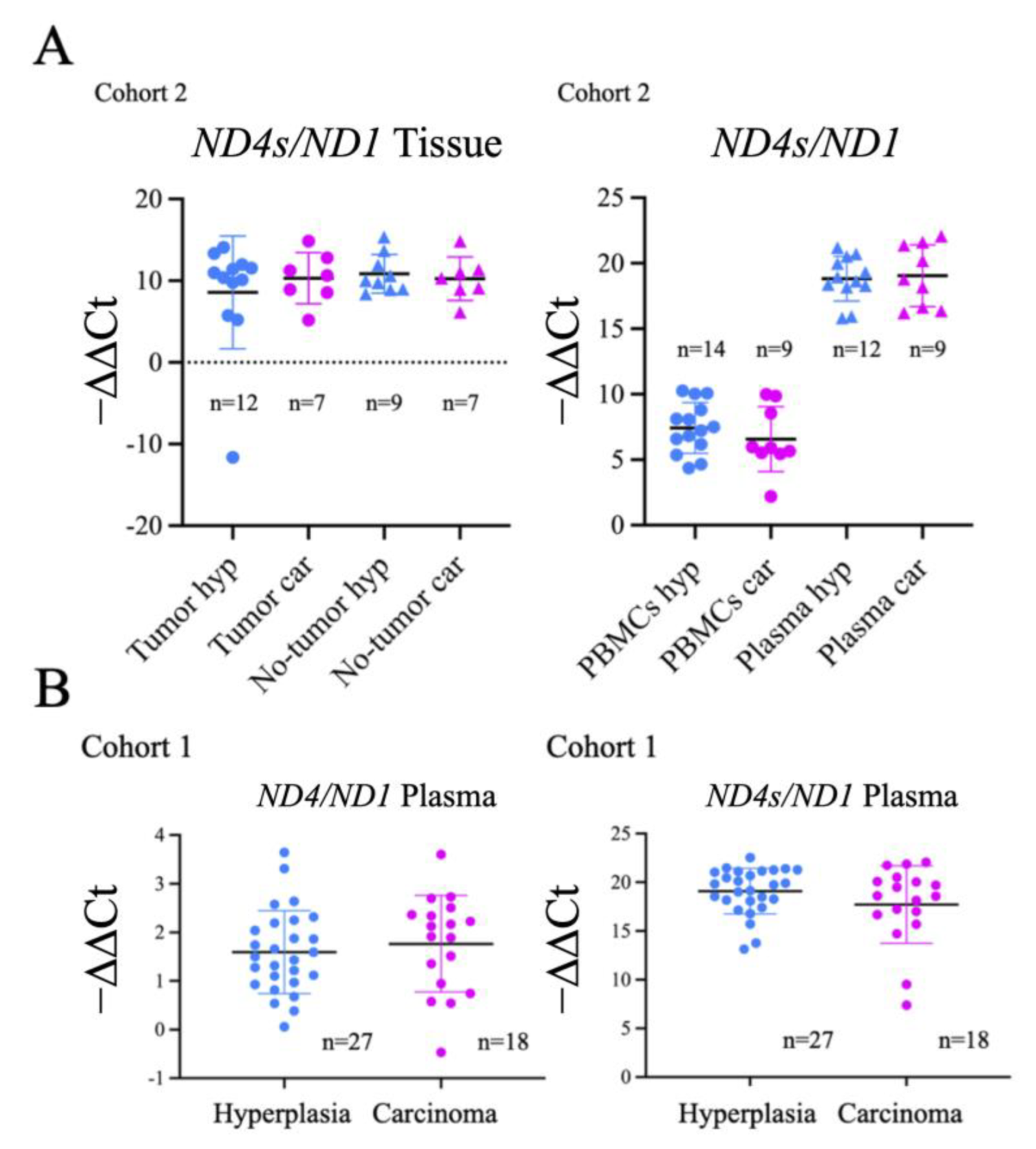 Ijms 24 06453 g0a3 Ijms 24 06453 g0a3